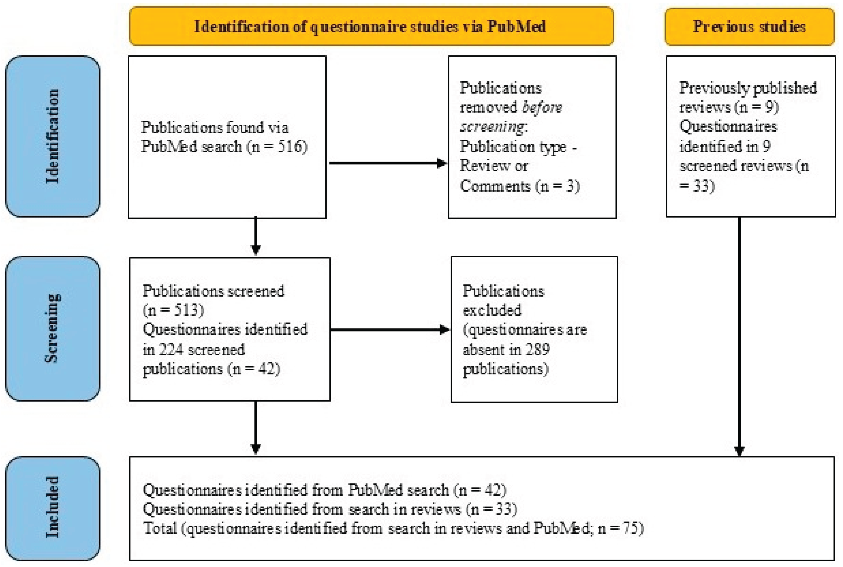 Preprints 194028 g001