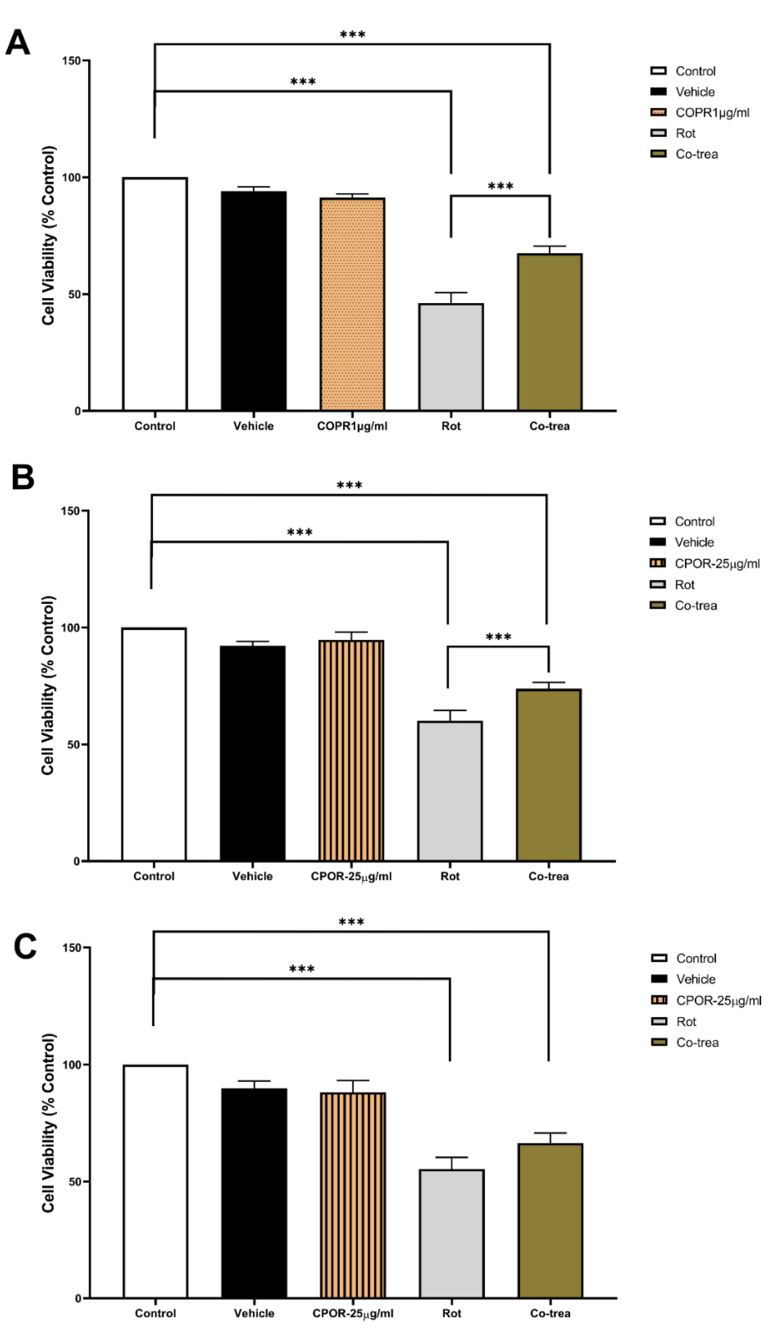 Preprints 113796 g003
