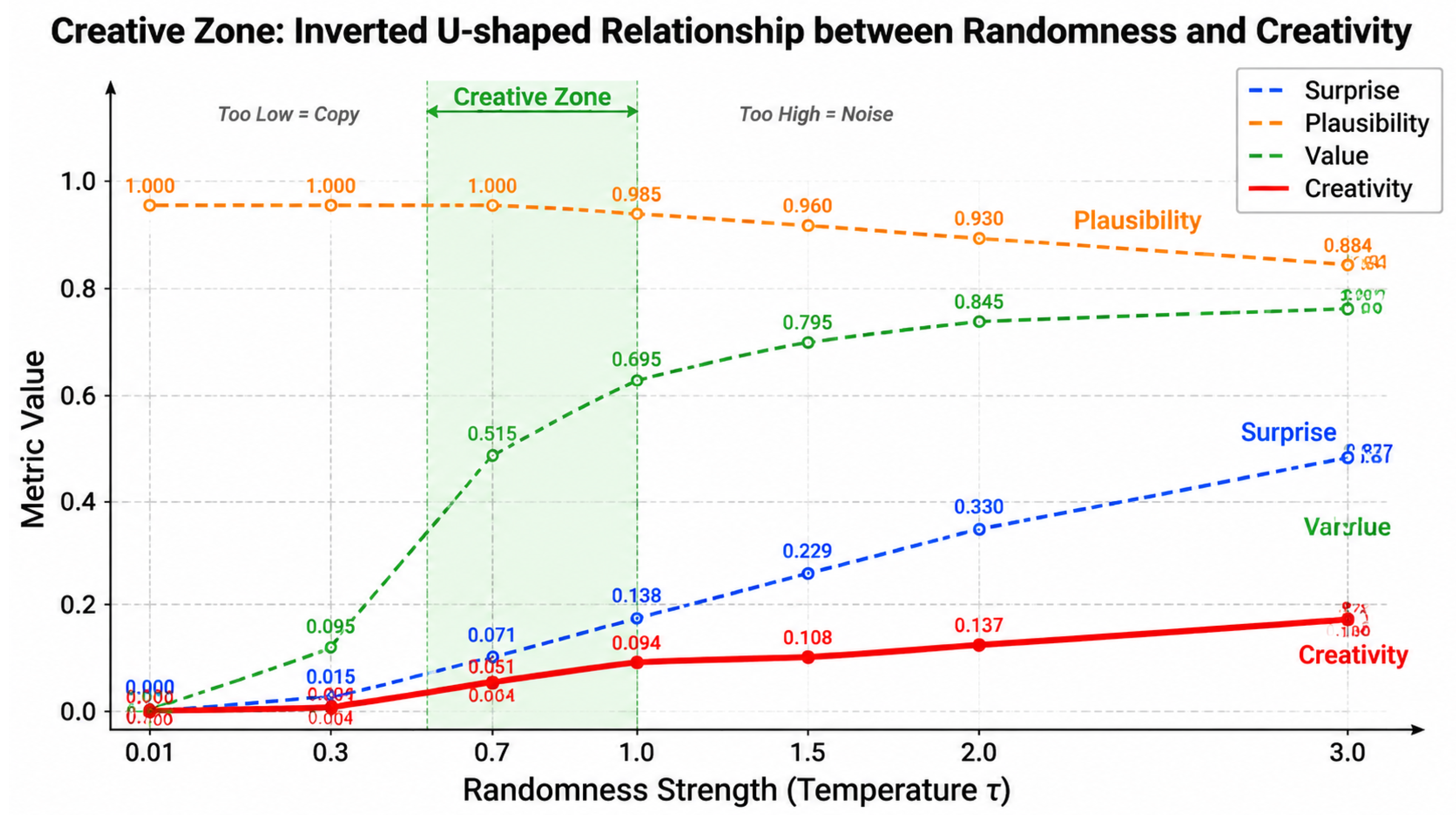 Preprints 222815 g002