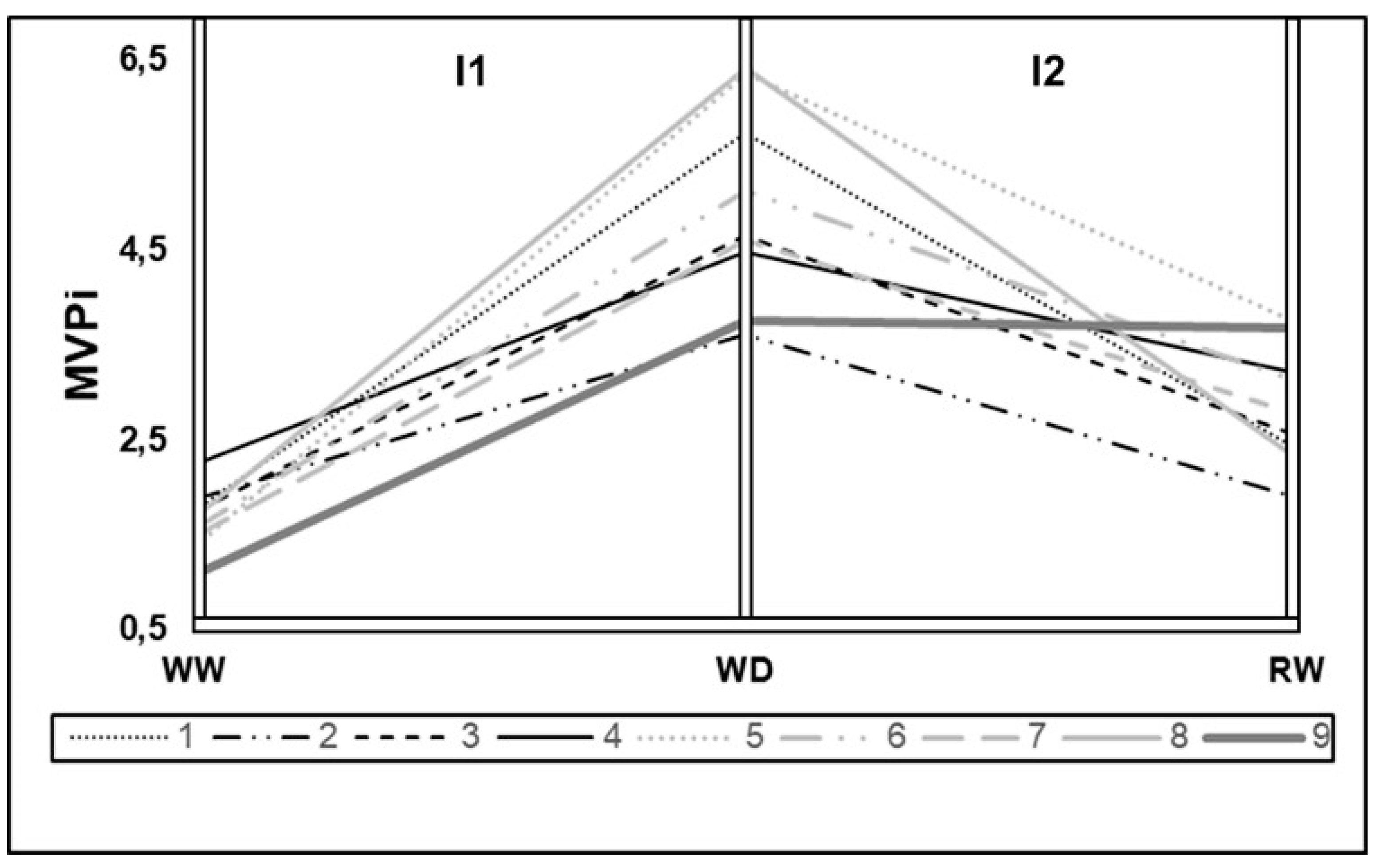 Preprints 83755 g002