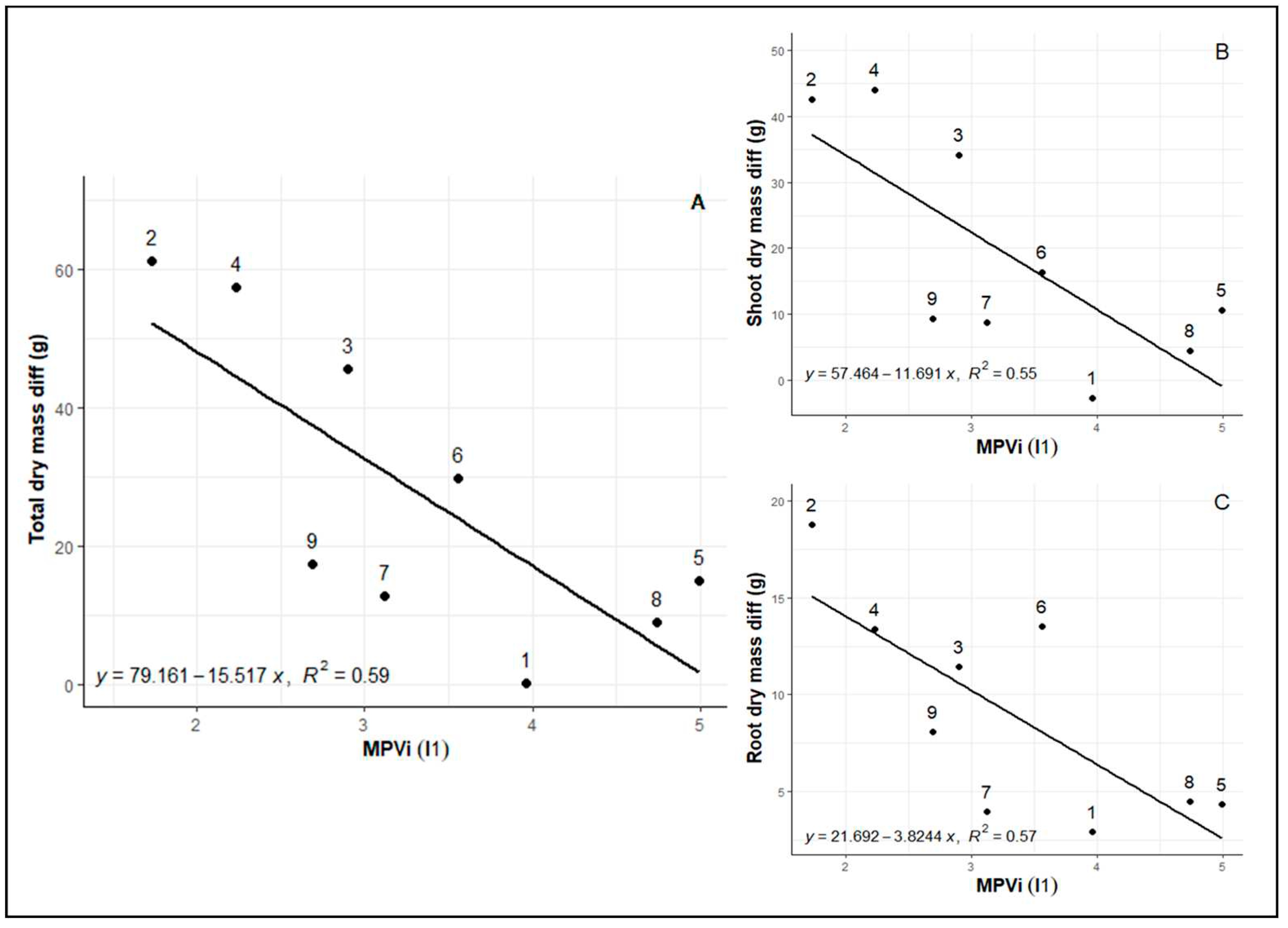 Preprints 83755 g003