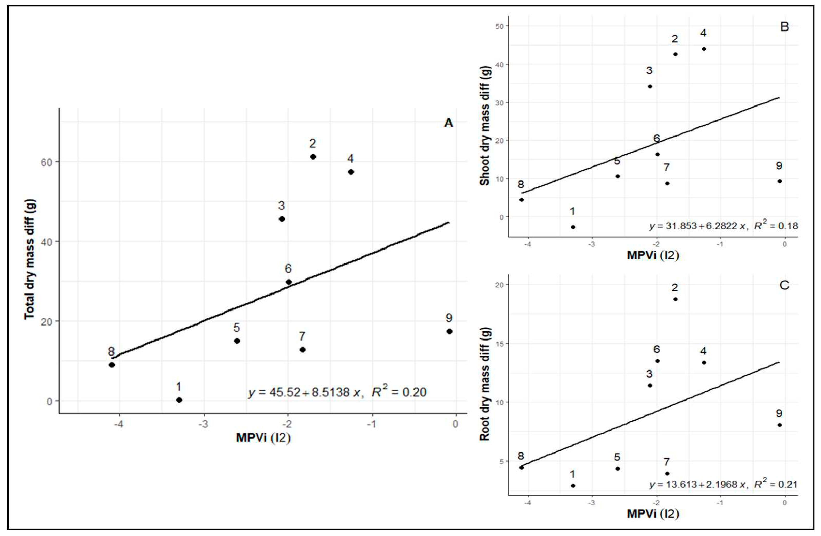 Preprints 83755 g004