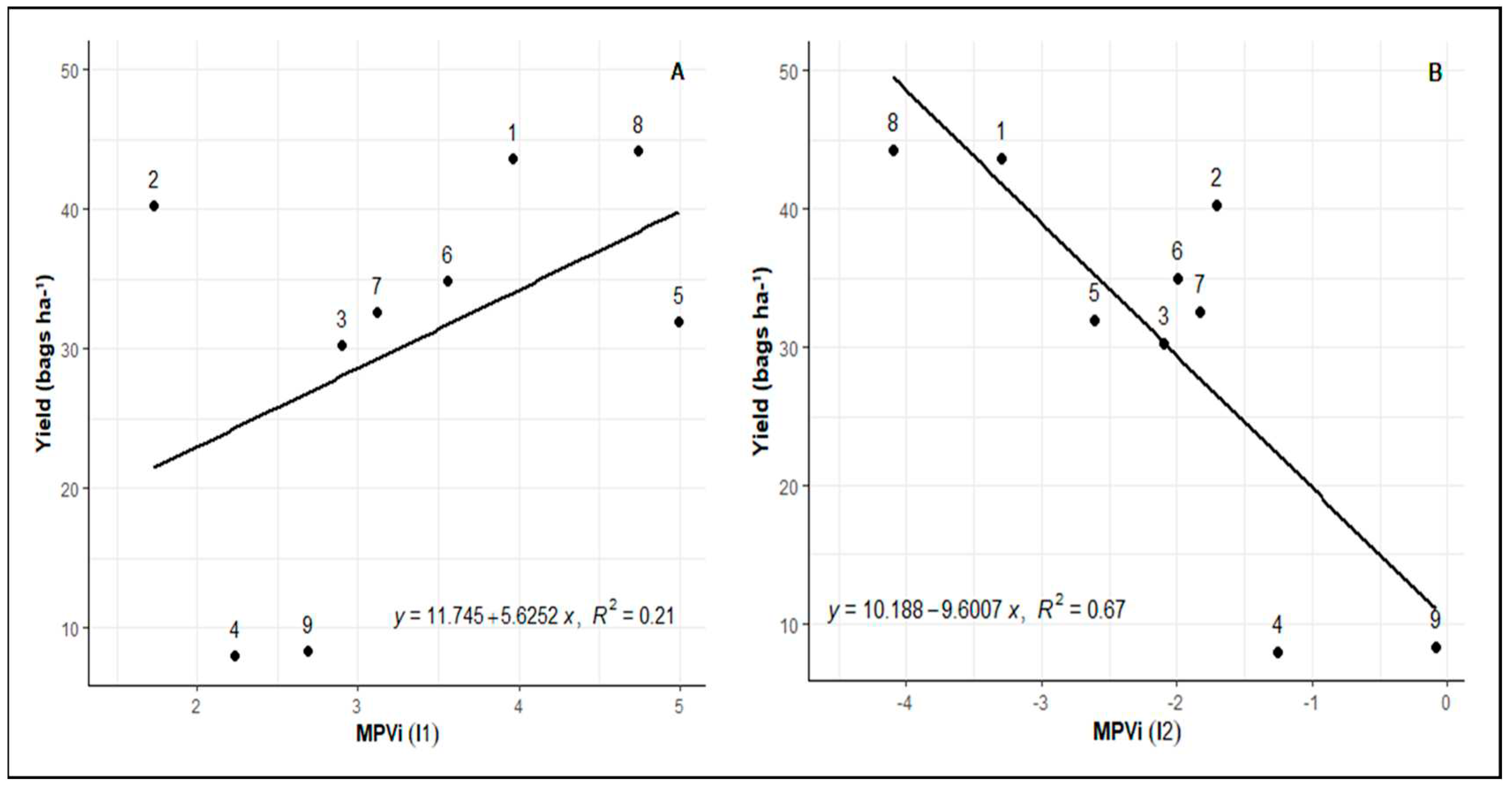 Preprints 83755 g005