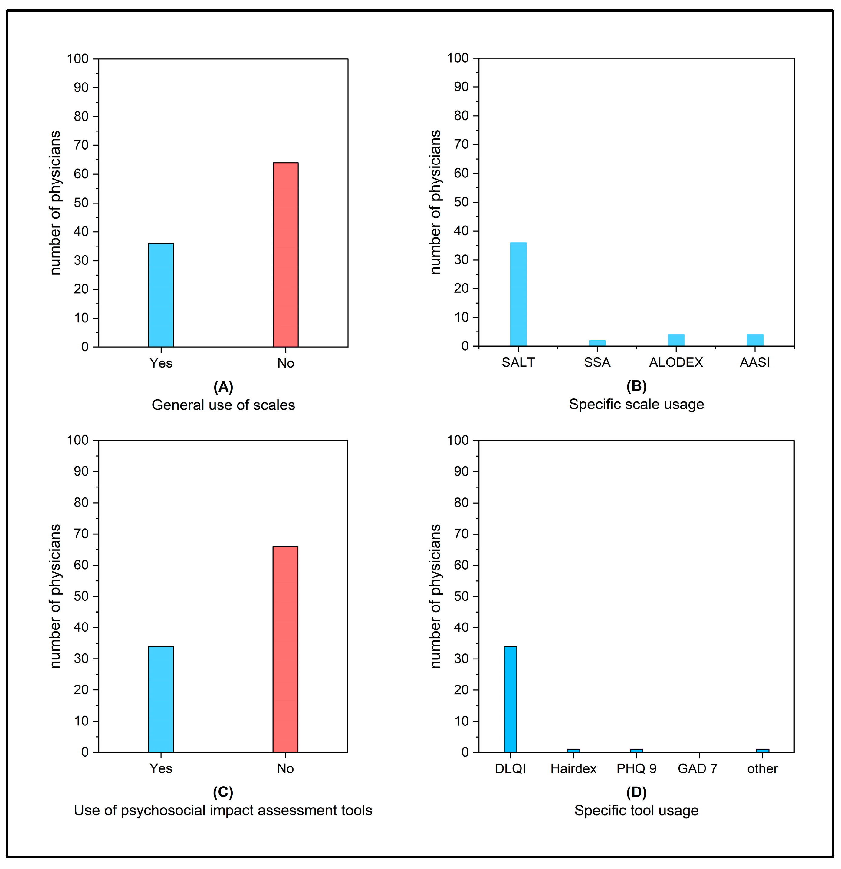 Preprints 219888 g001 Preprints 219888 g001