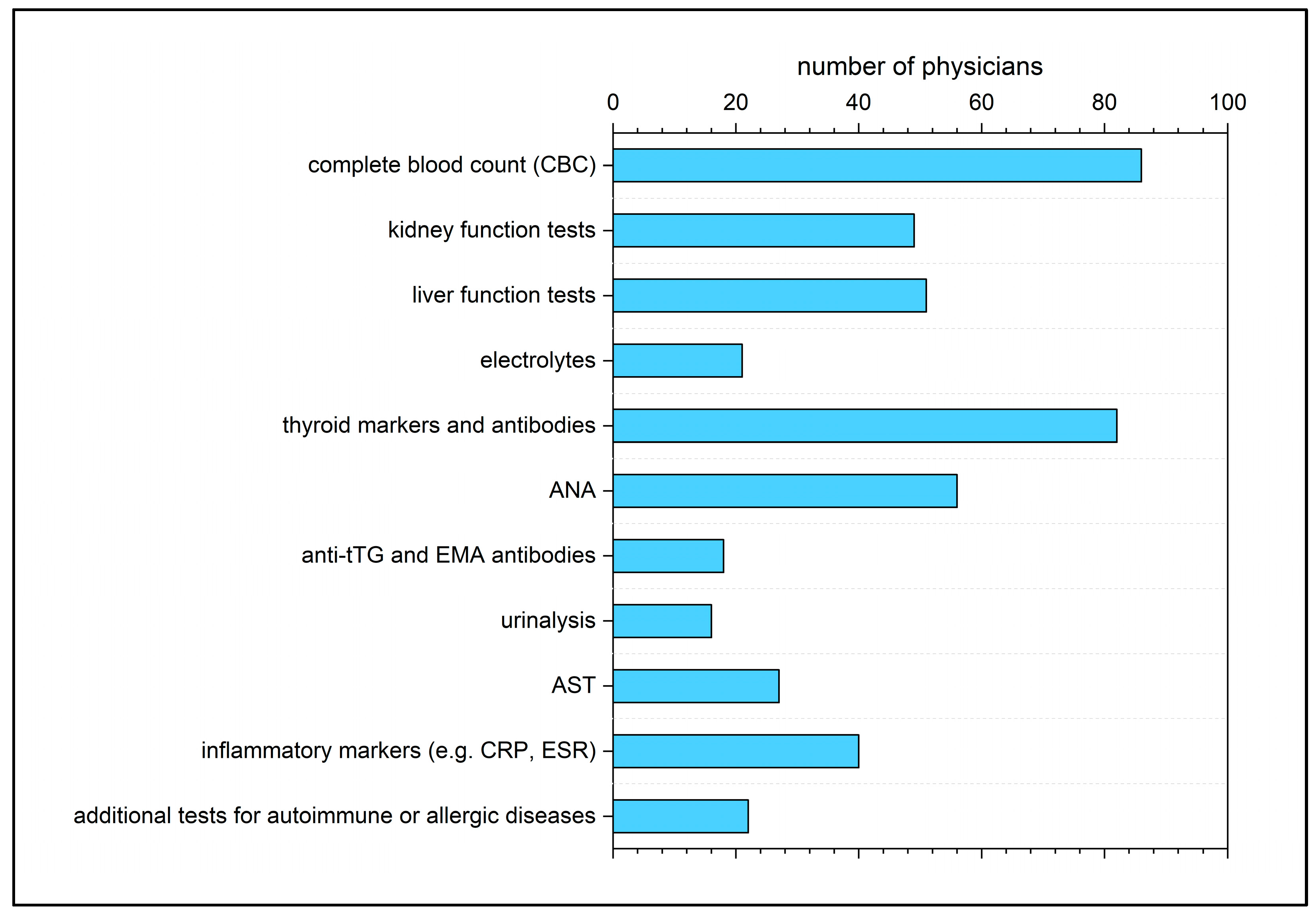 Preprints 219888 g002 Preprints 219888 g002