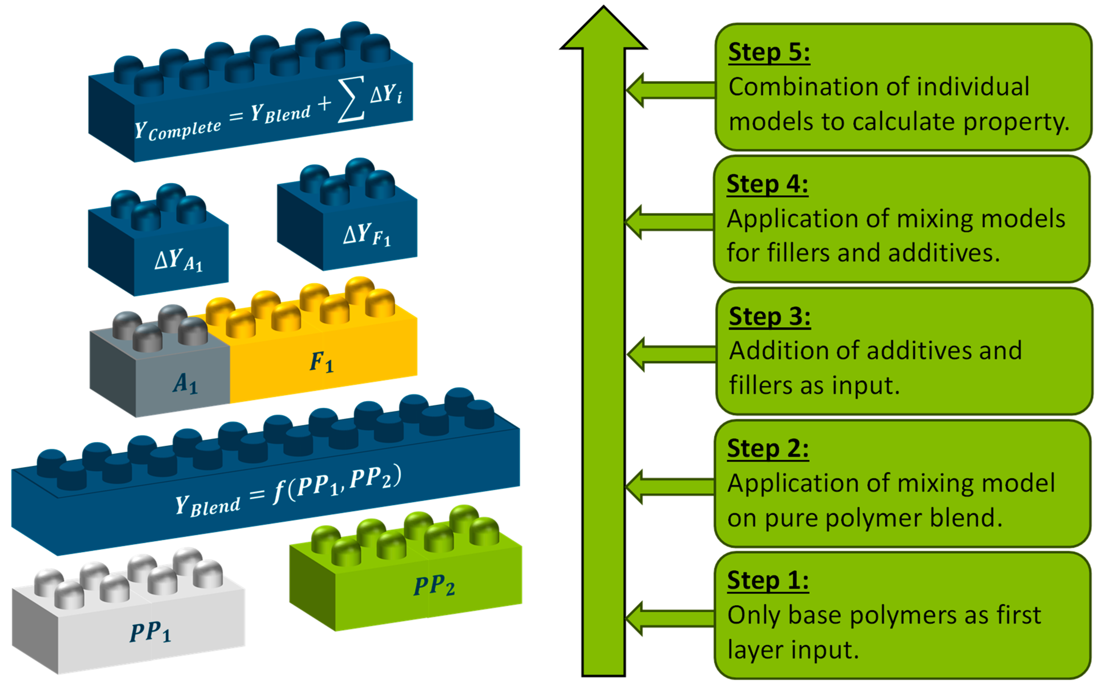 Preprints 149897 g001