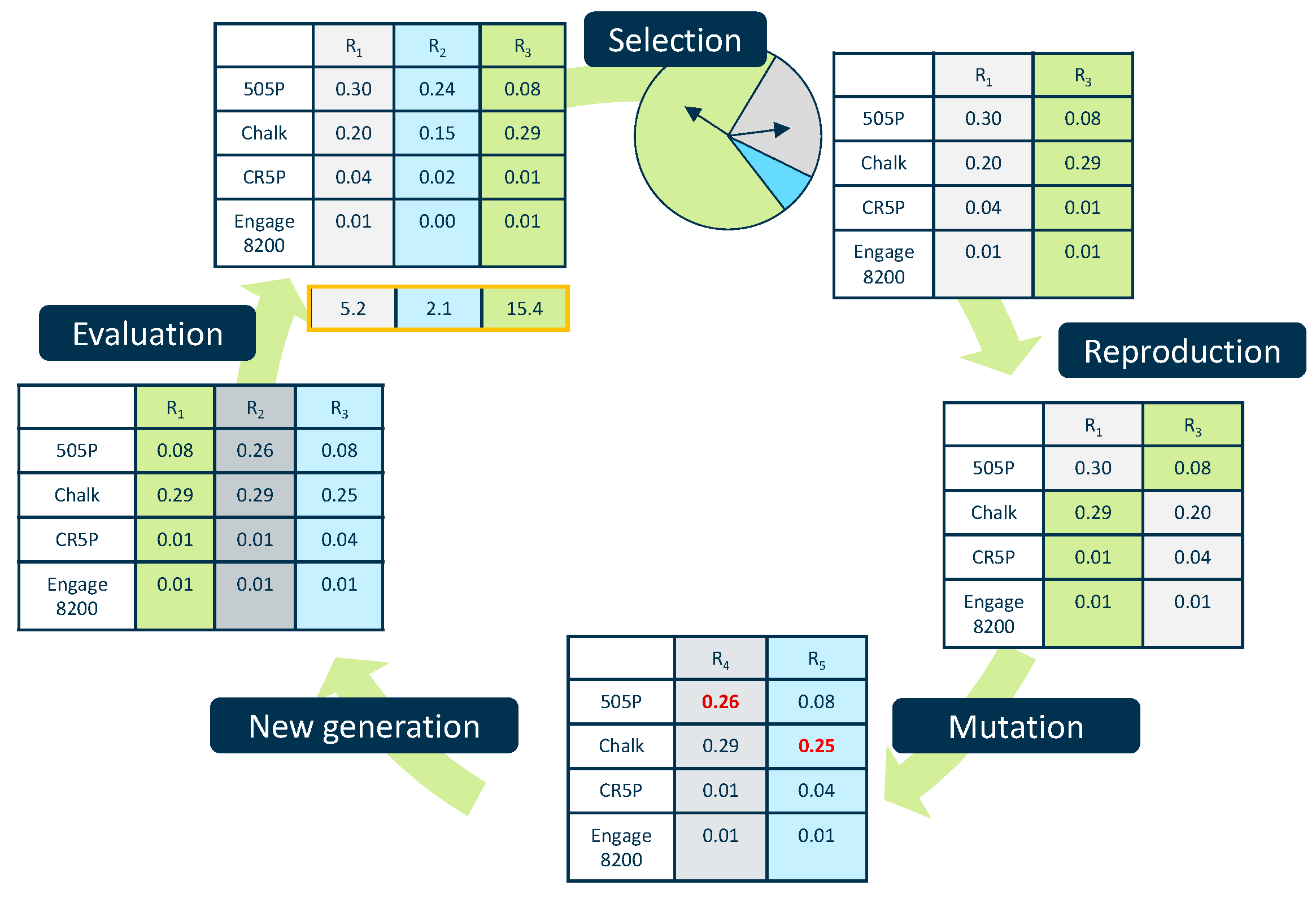 Preprints 149897 g002
