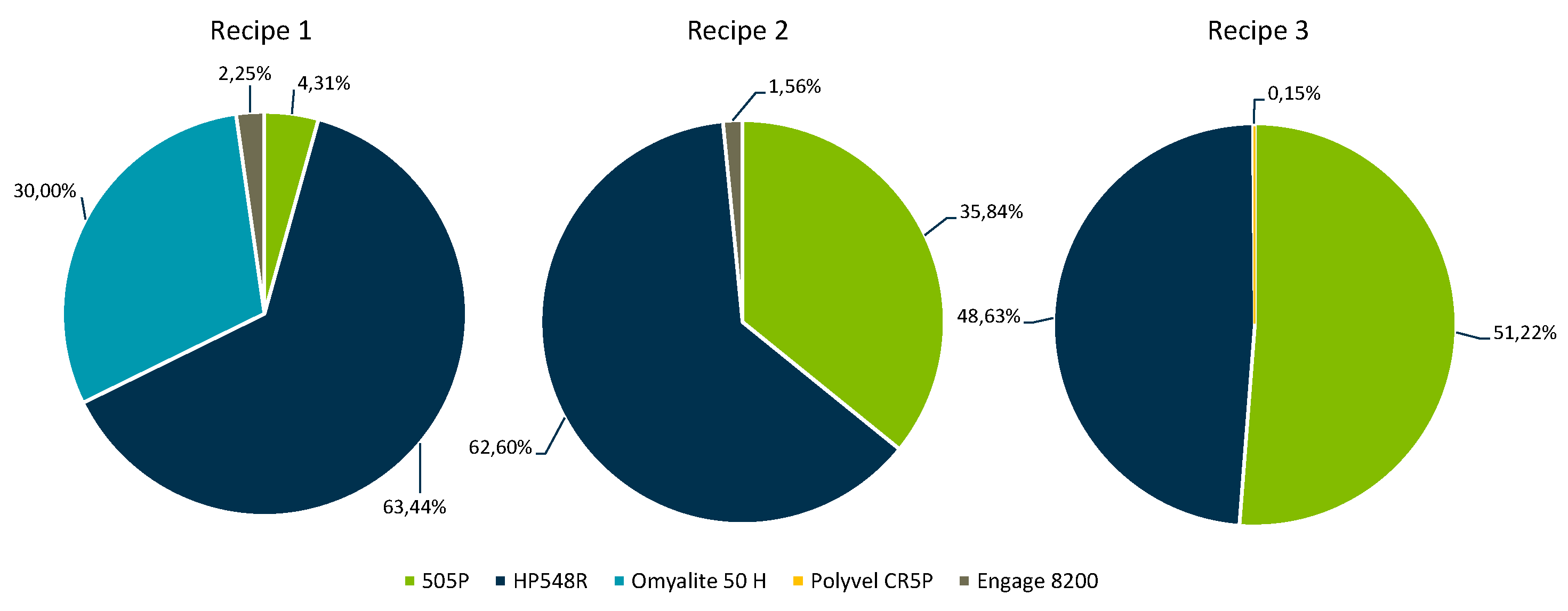 Preprints 149897 g003