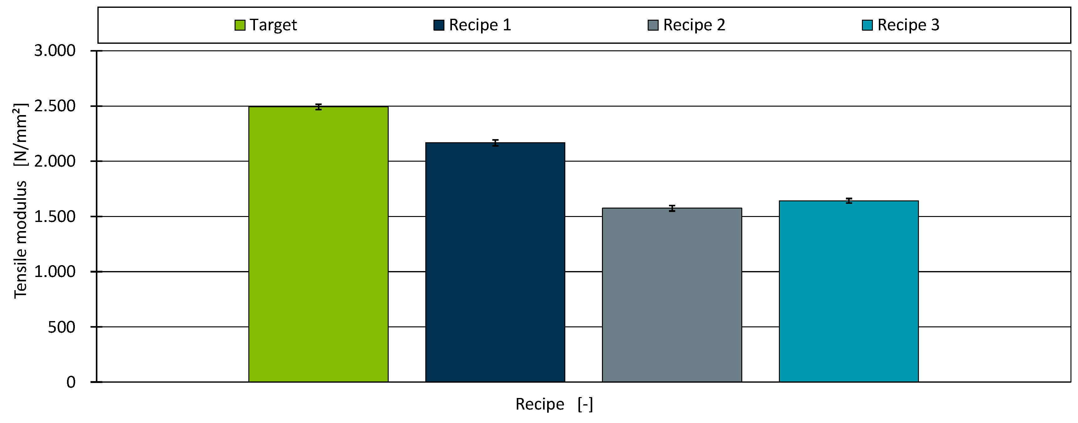 Preprints 149897 g005