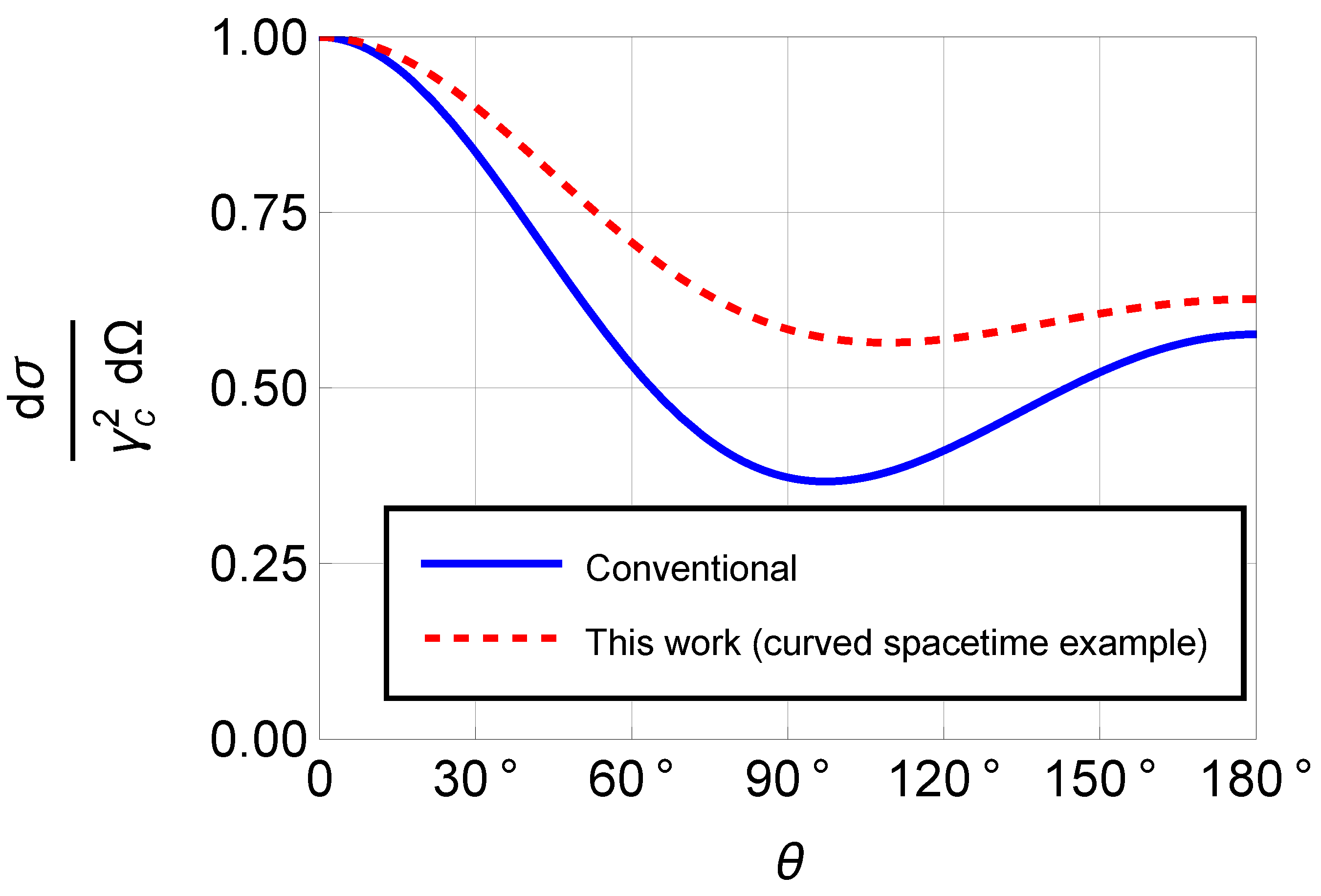 Preprints 194257 g001