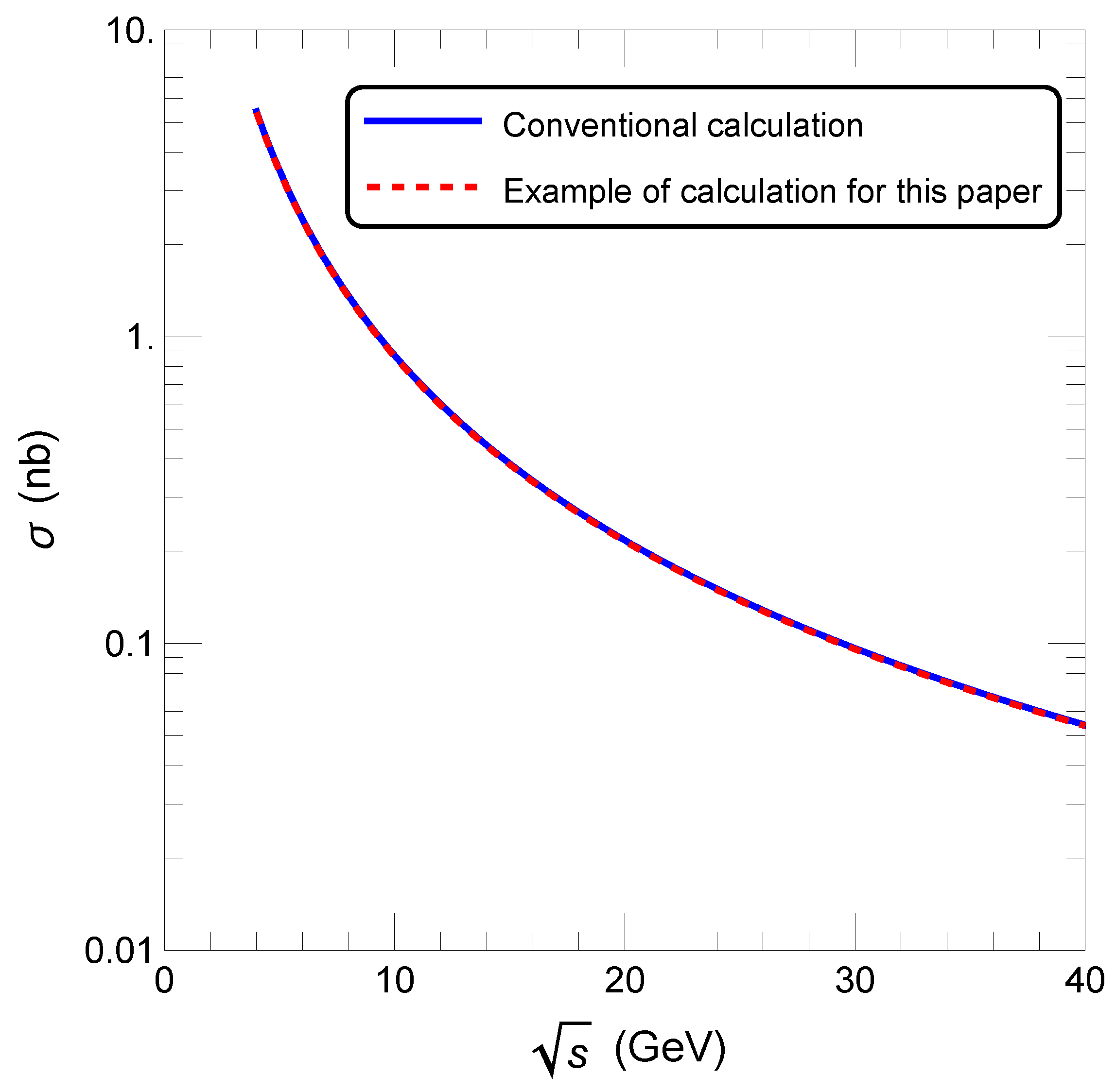 Preprints 194257 g0a1