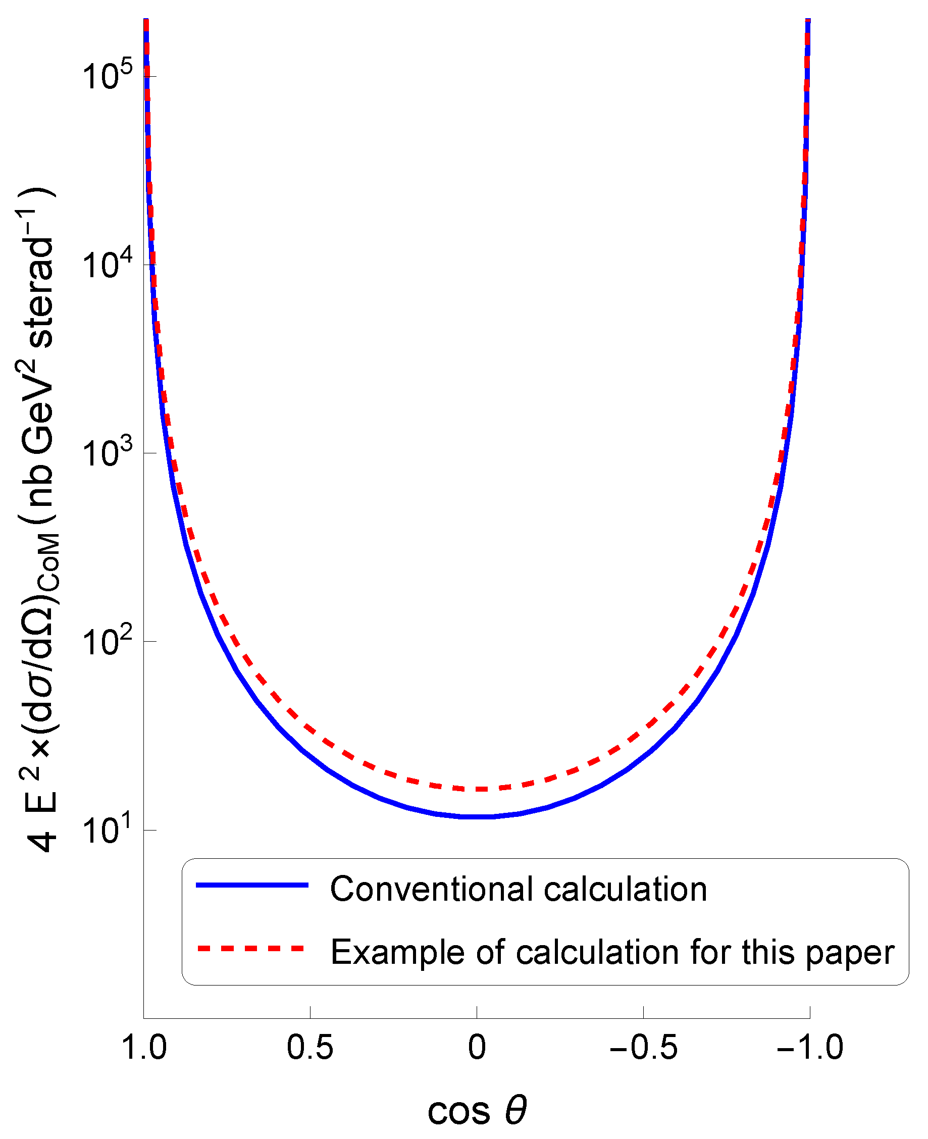 Preprints 194257 g0a2