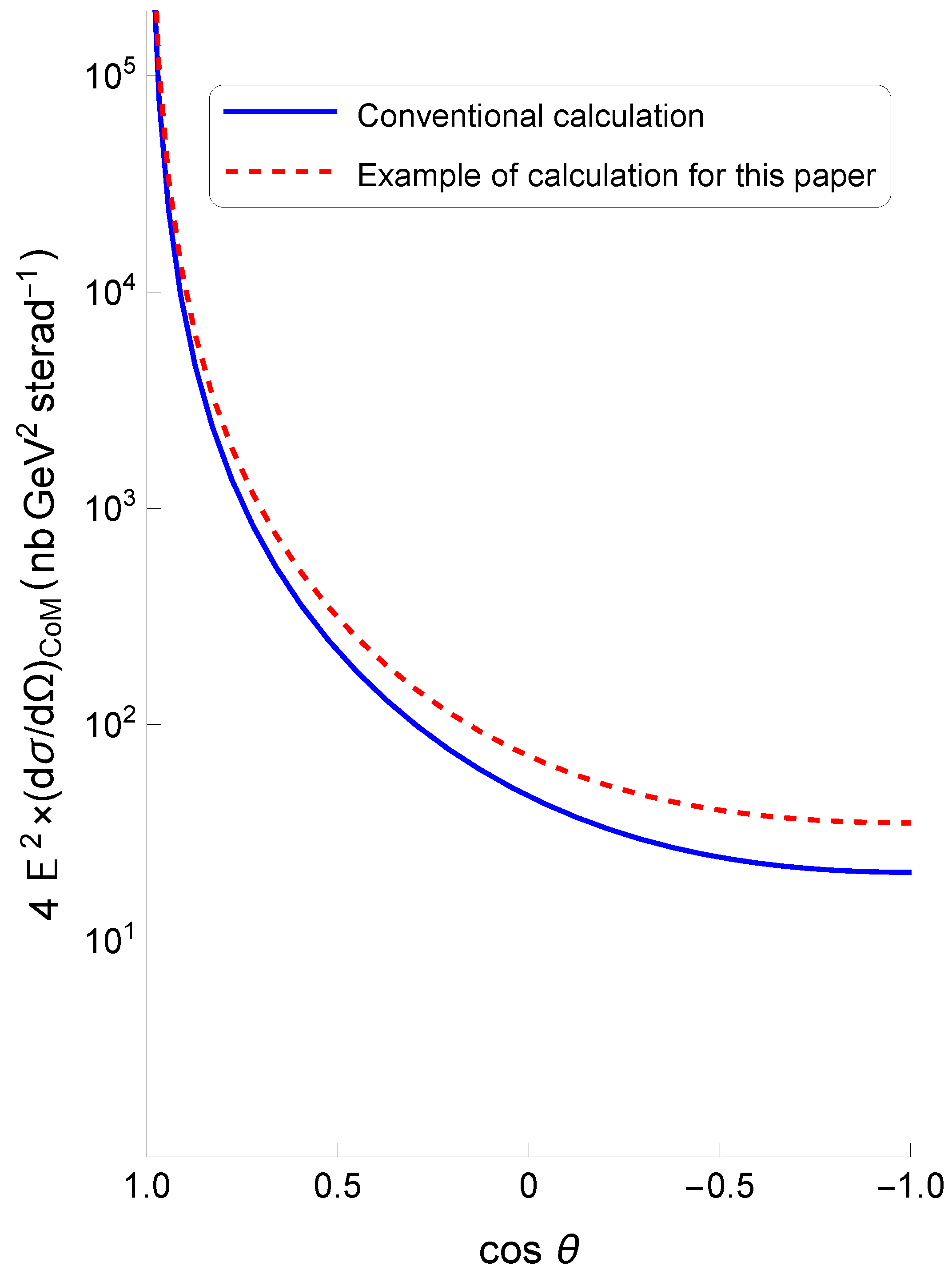 Preprints 194257 g0a3