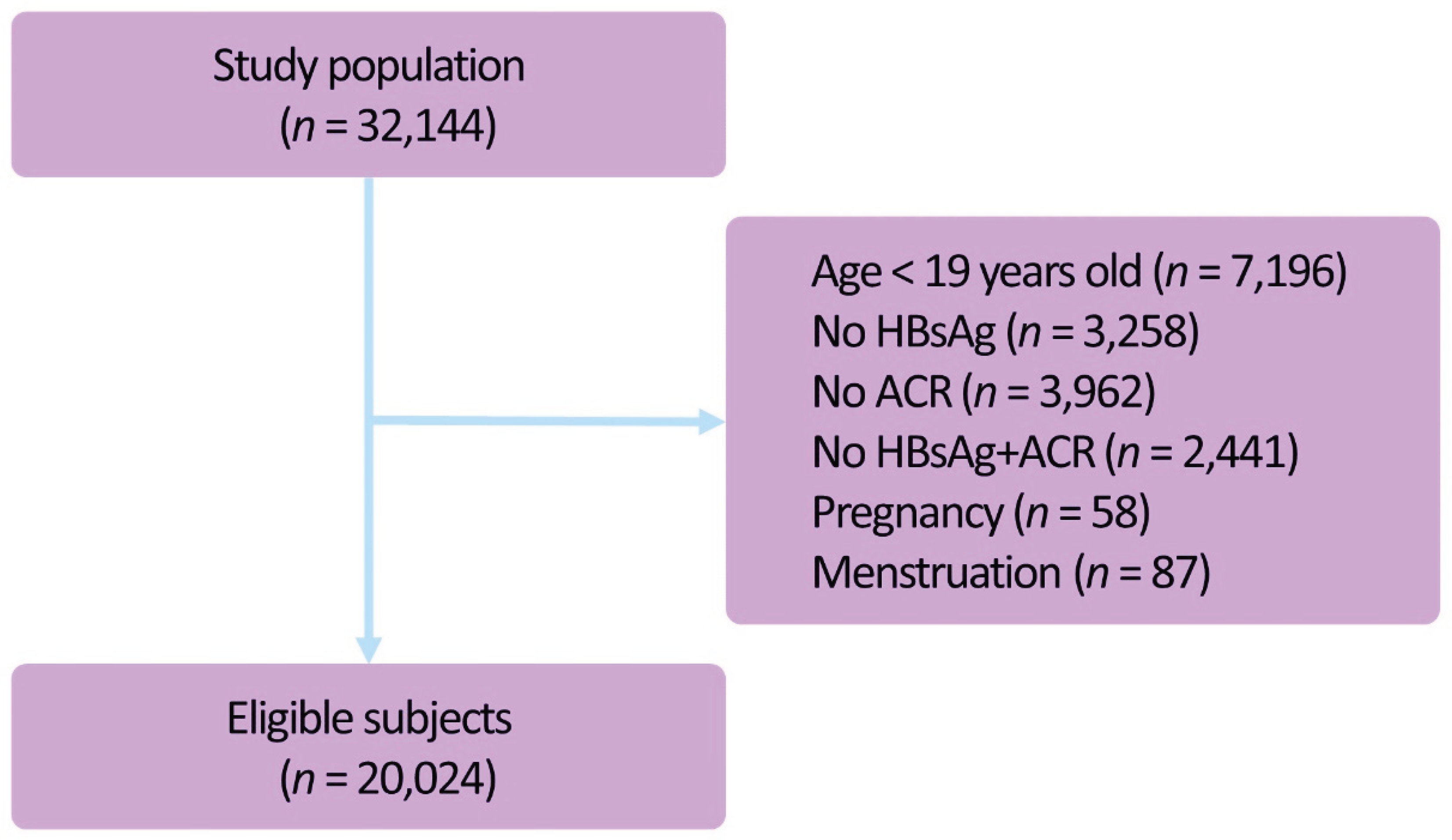 Preprints 192848 g001