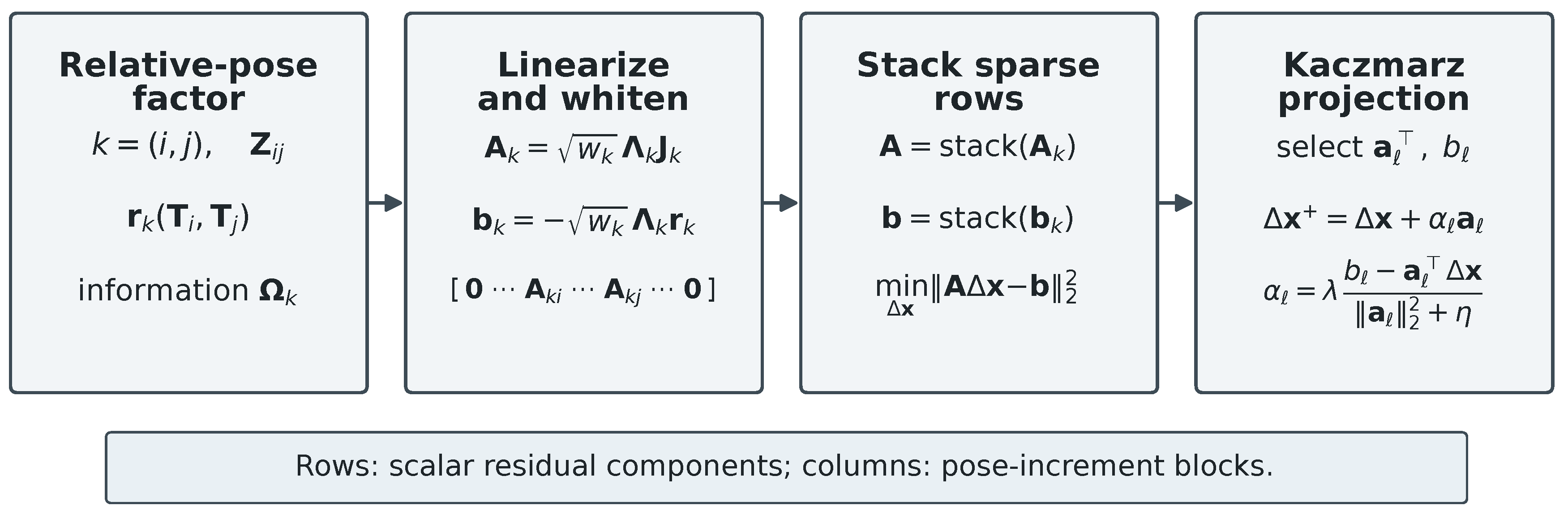 Preprints 220332 g002 Preprints 220332 g002