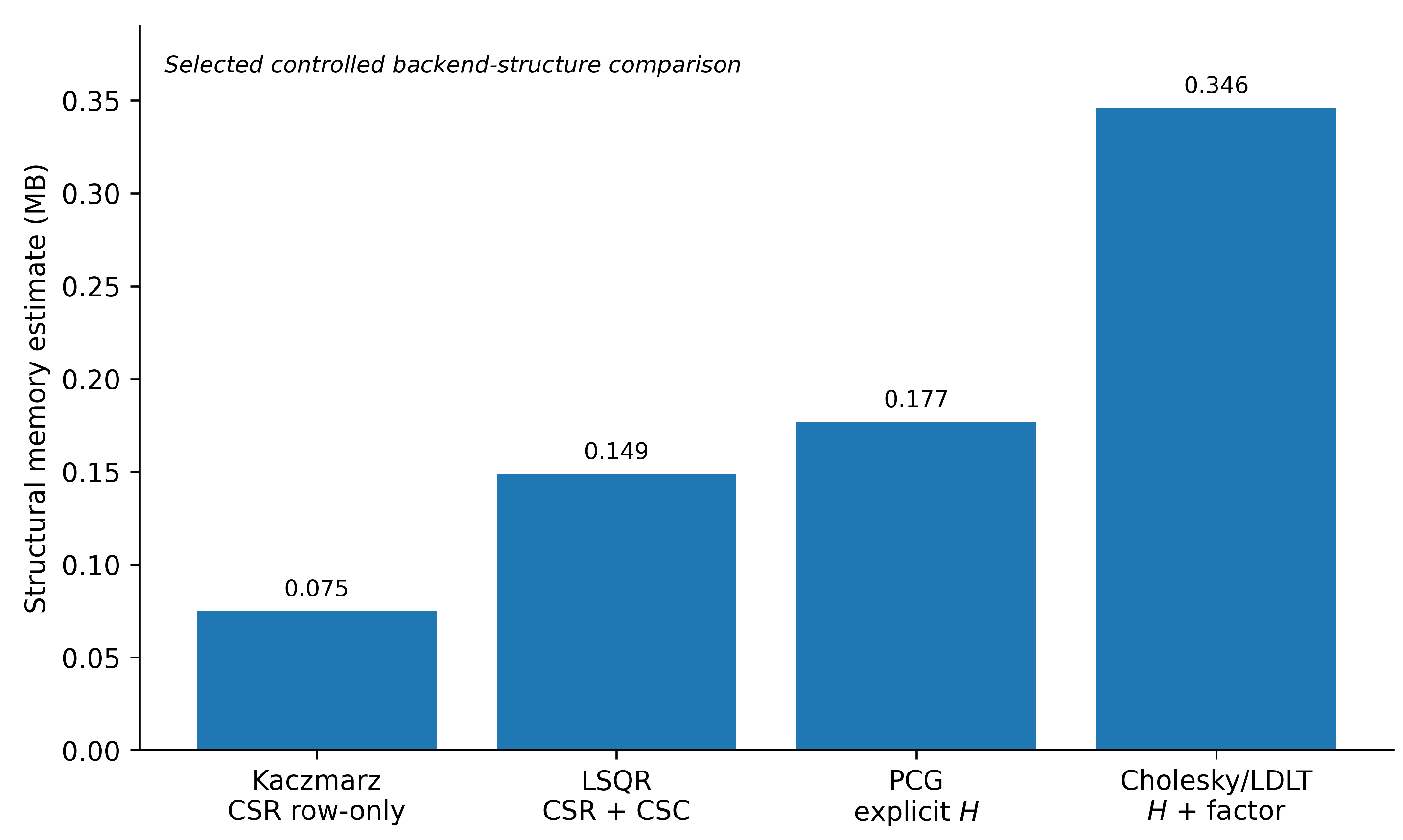 Preprints 220332 g006 Preprints 220332 g006