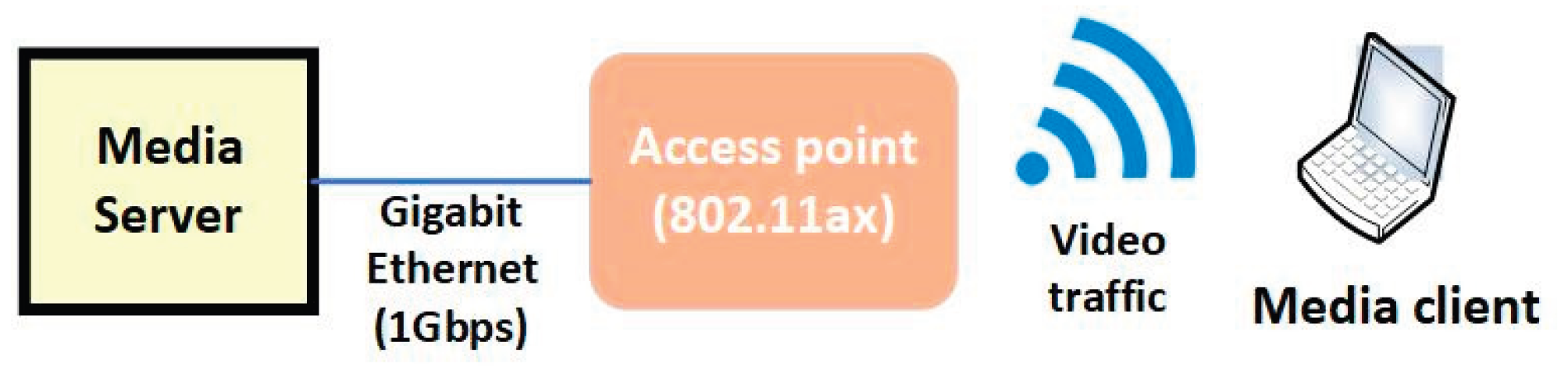 Preprints 190490 g001