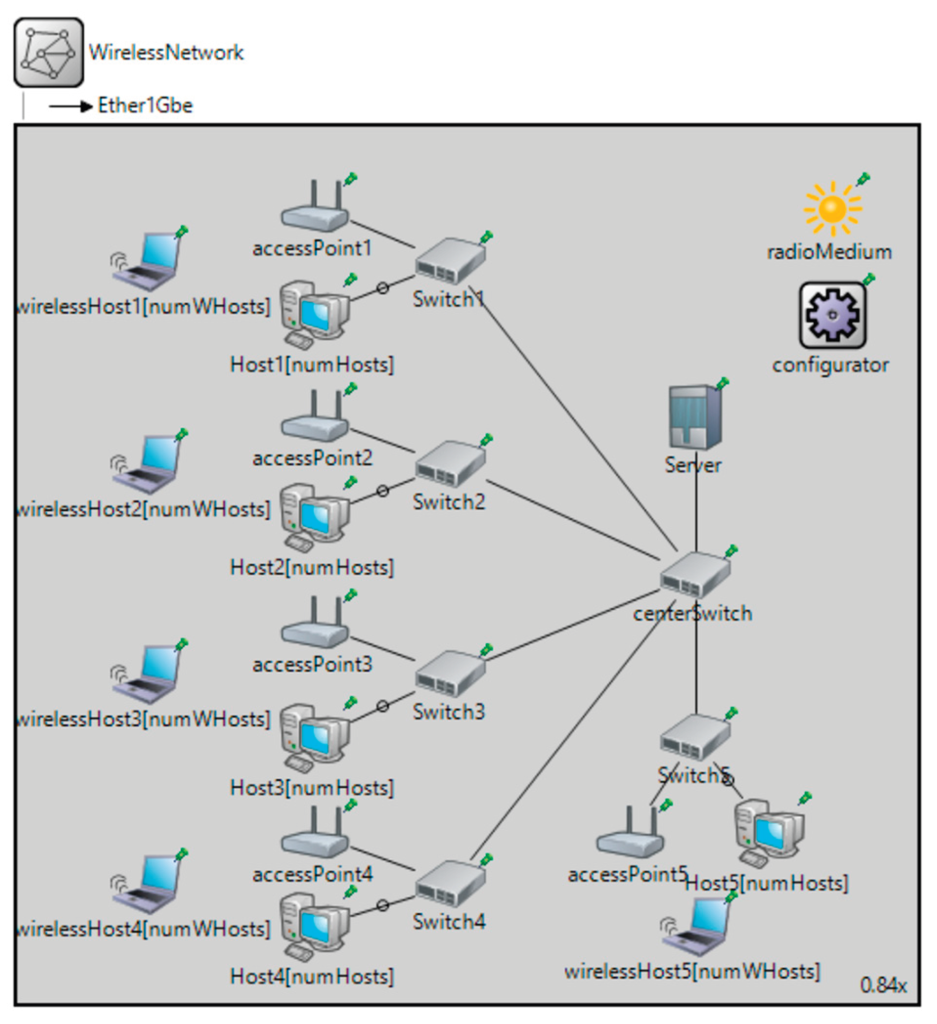 Preprints 190490 g002