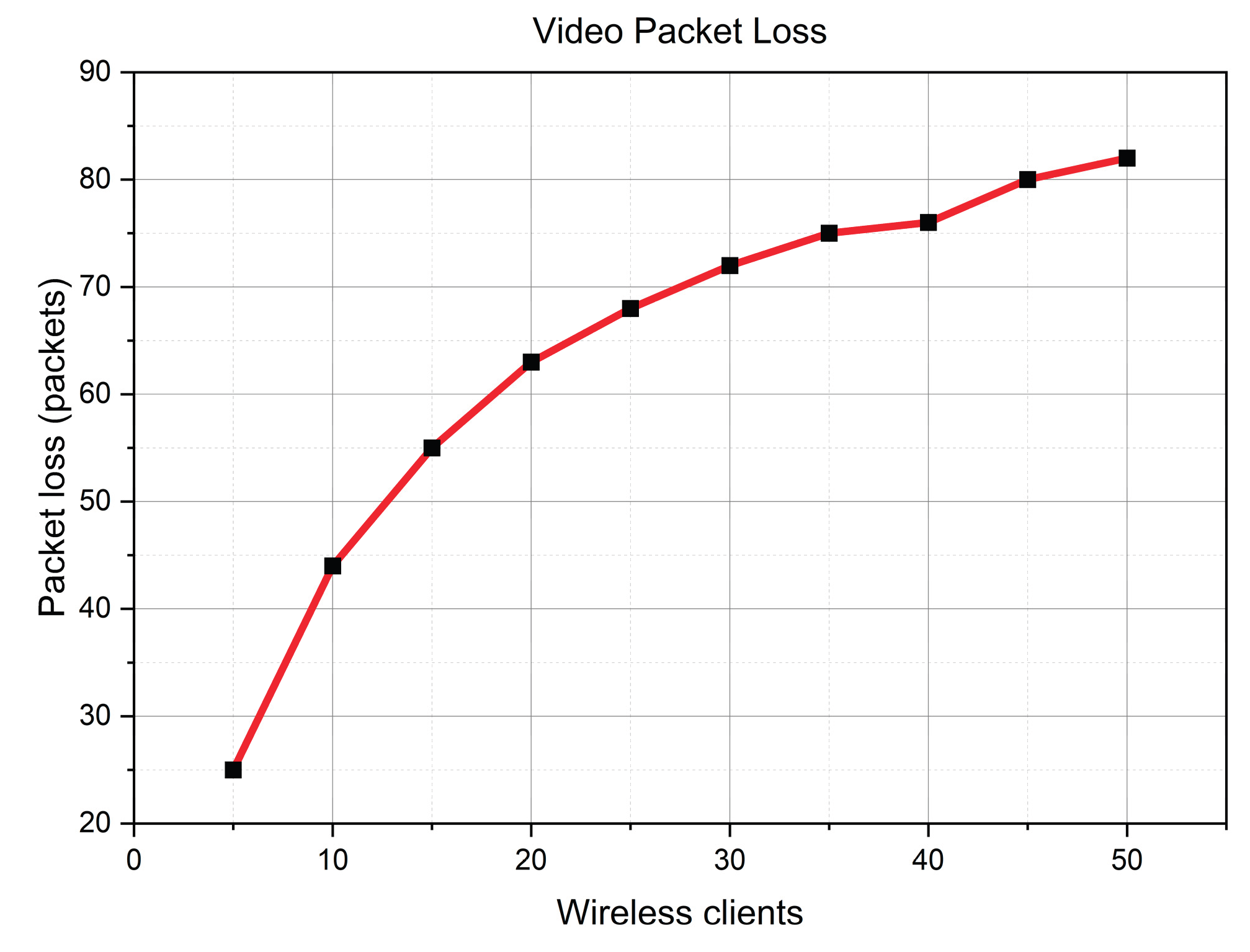 Preprints 190490 g005