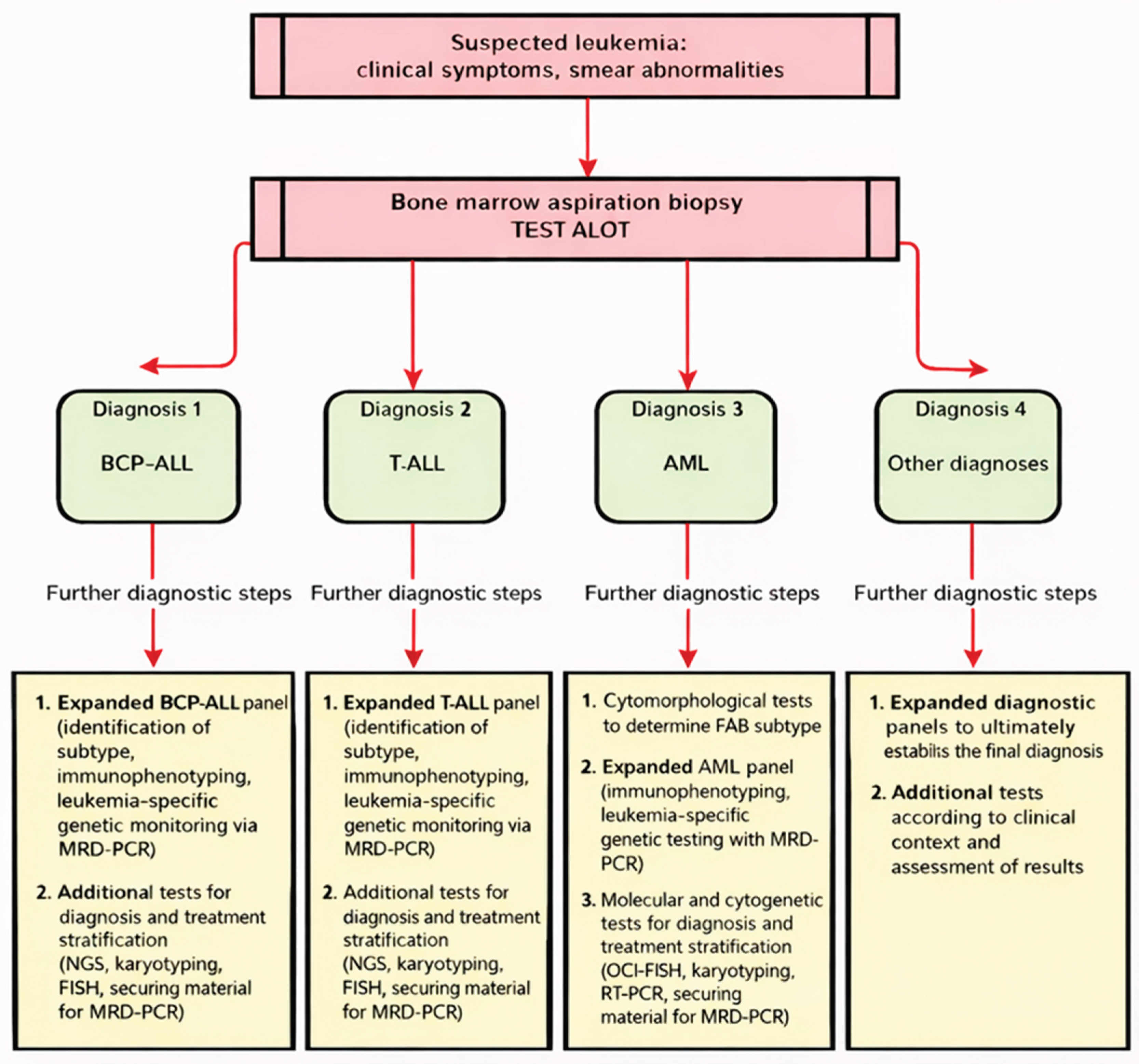 Preprints 214981 g001
