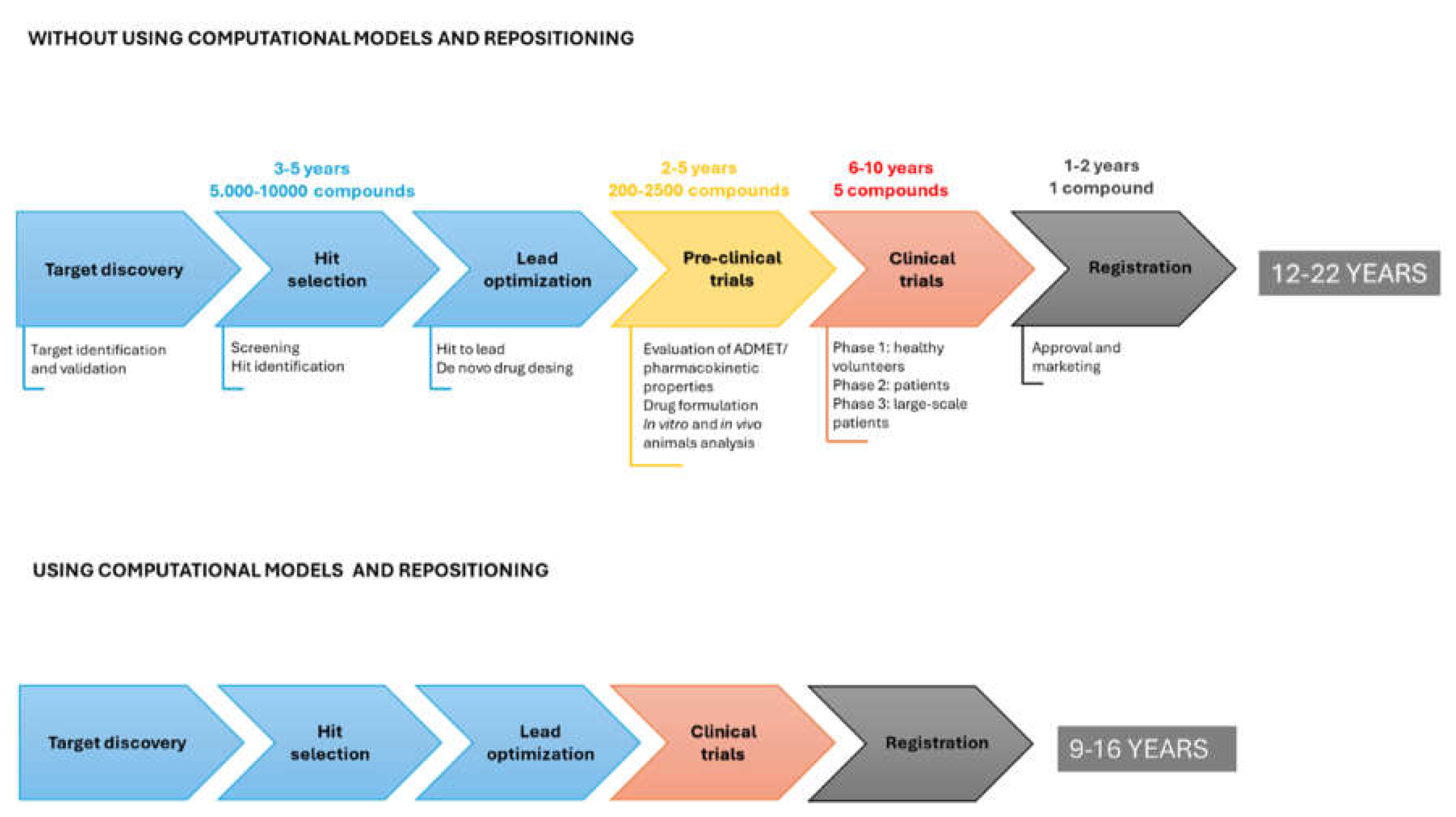 Preprints 156469 g001