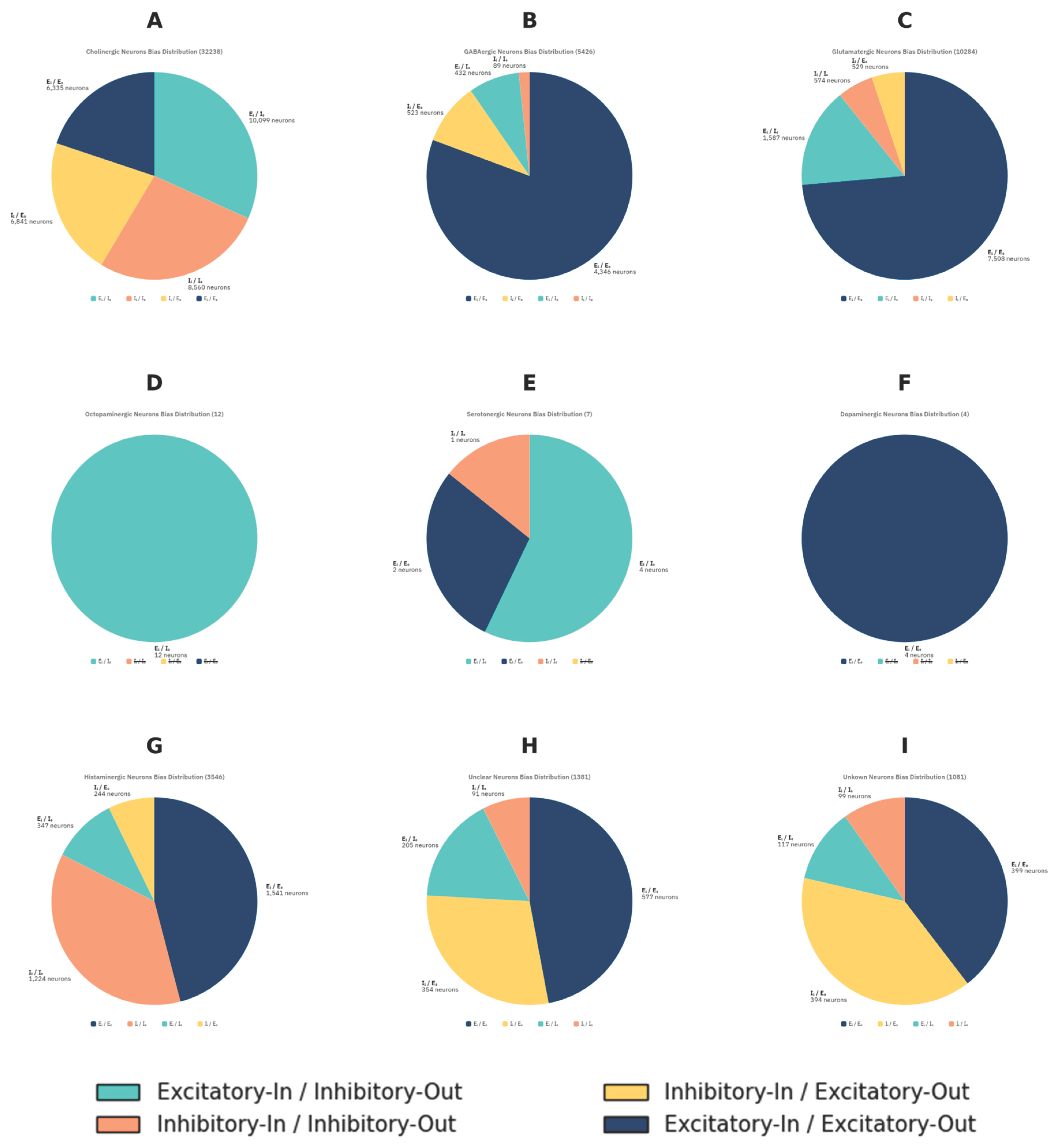 Preprints 177284 g003