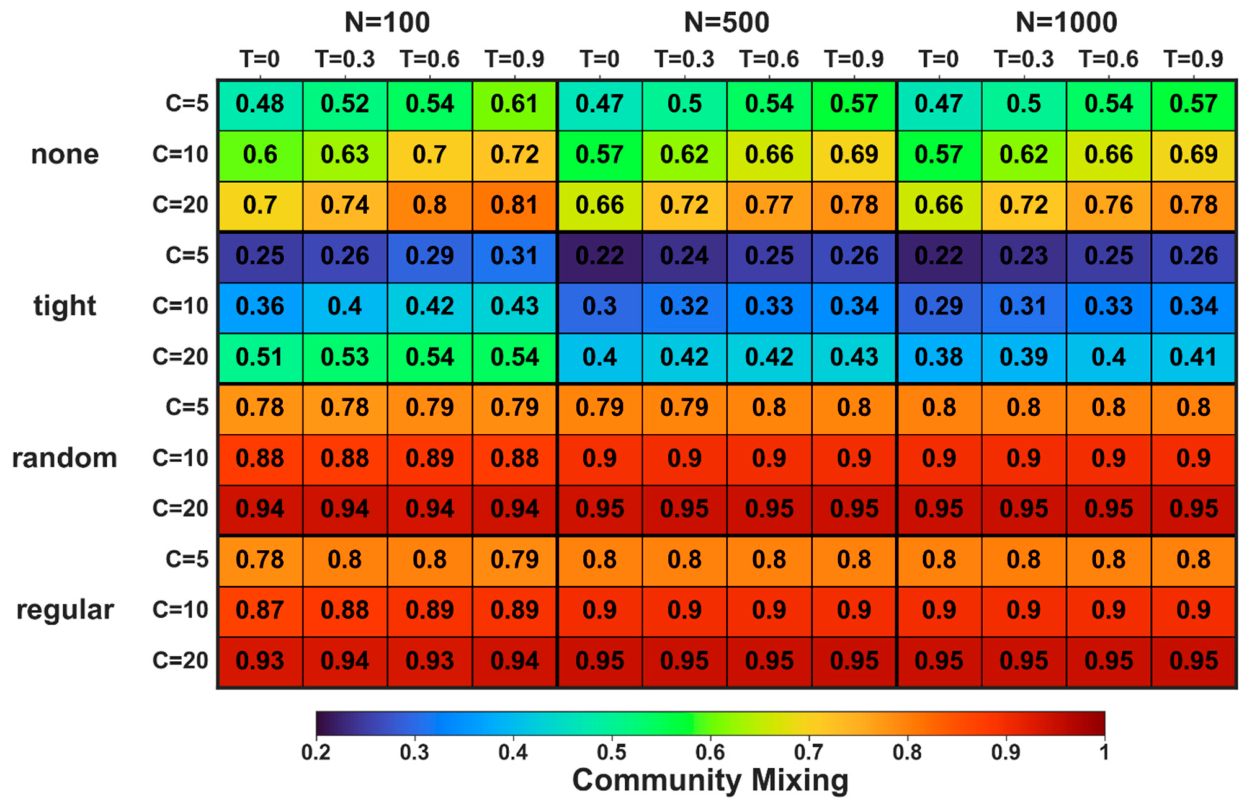 Preprints 234980 g002