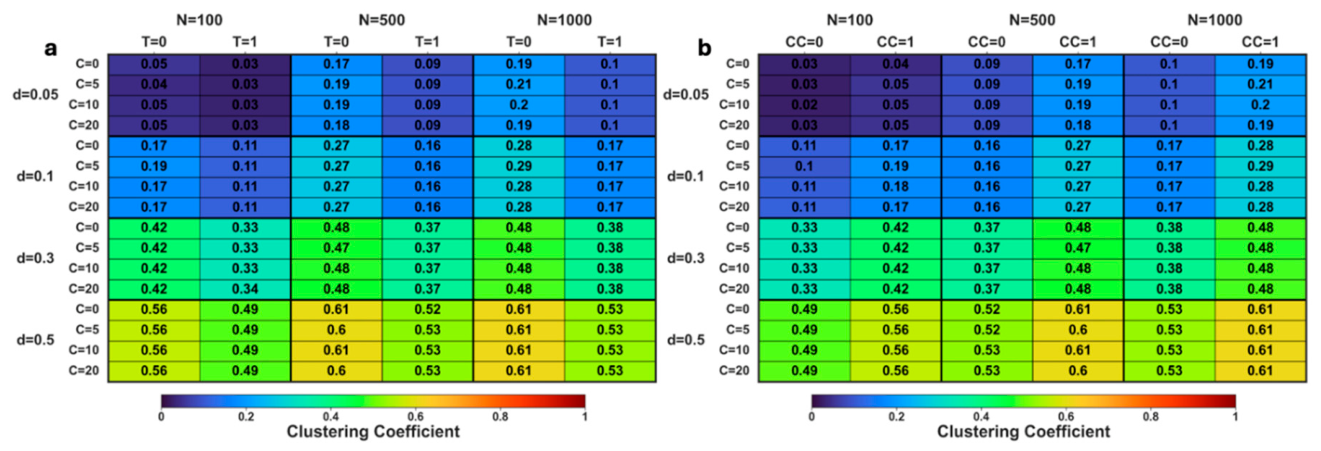 Preprints 234980 g003