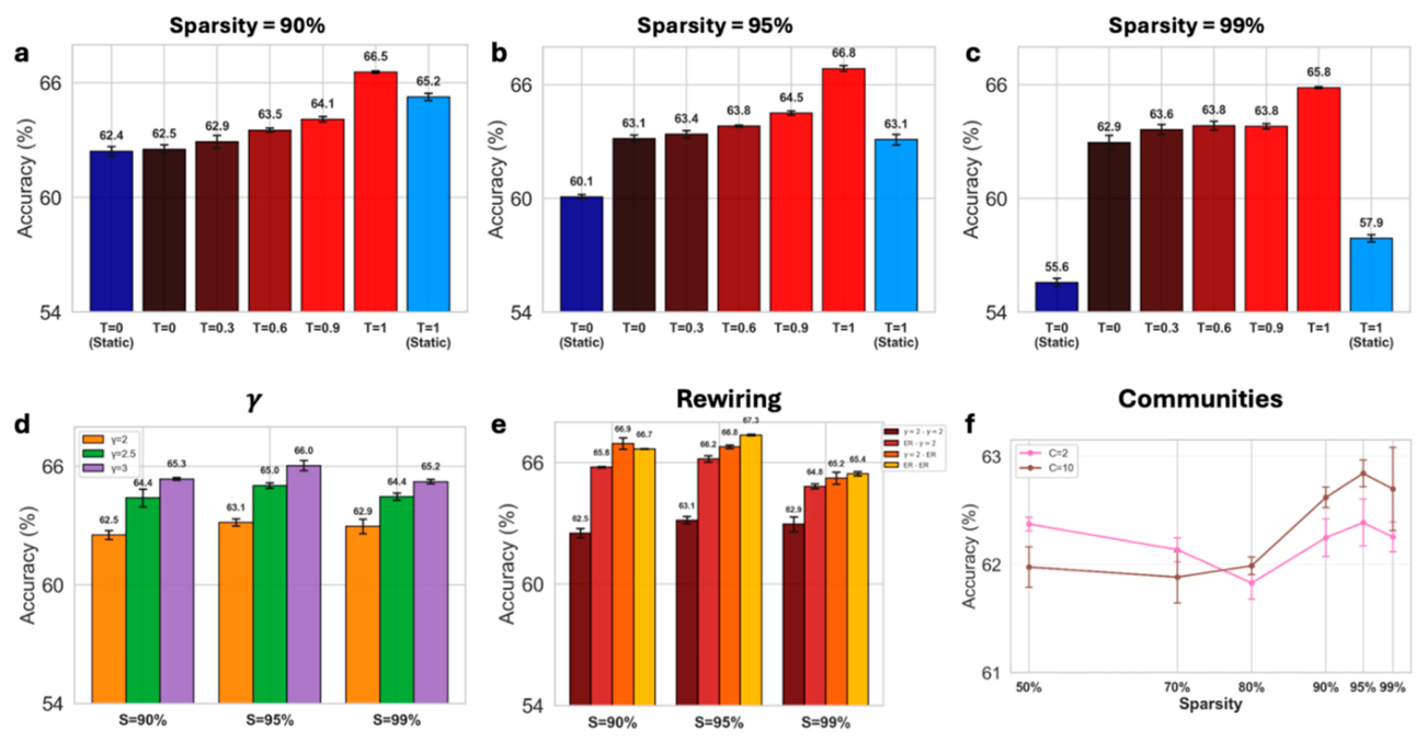 Preprints 234980 g004