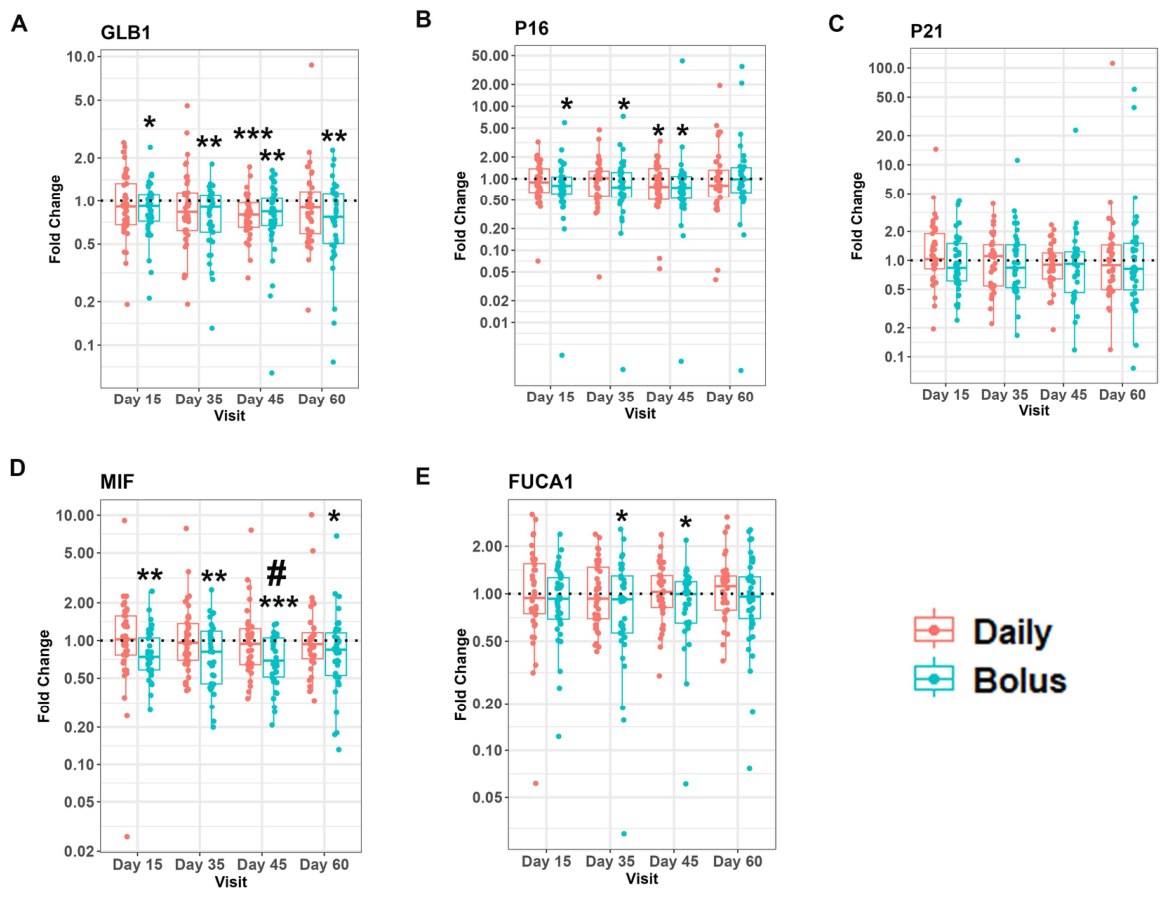 Preprints 224429 g002