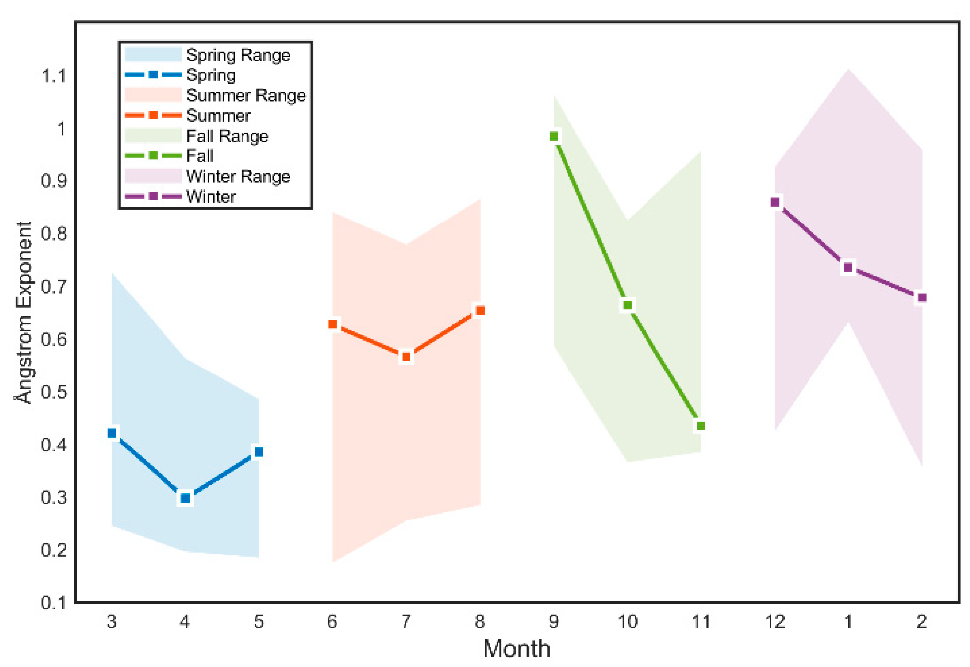 Preprints 158959 g004