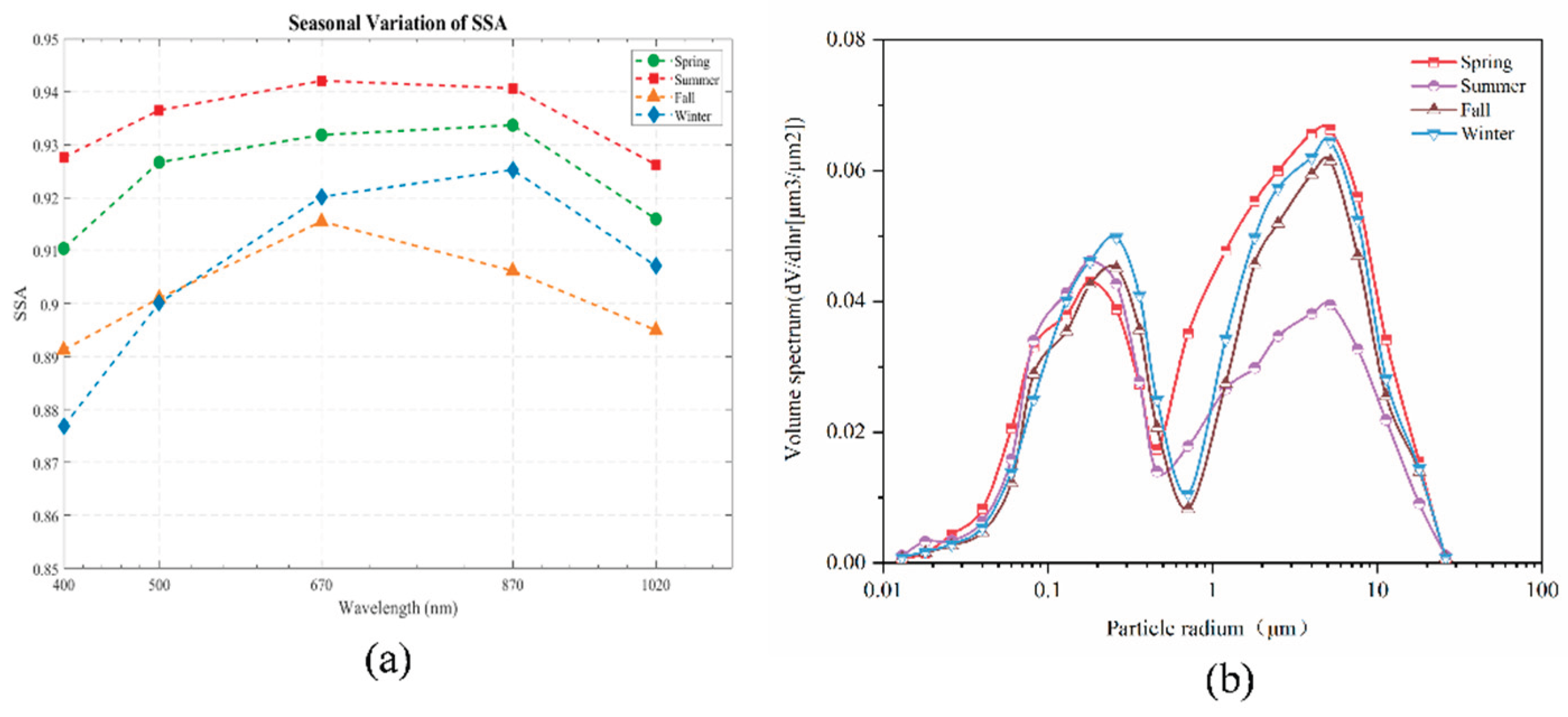 Preprints 158959 g005