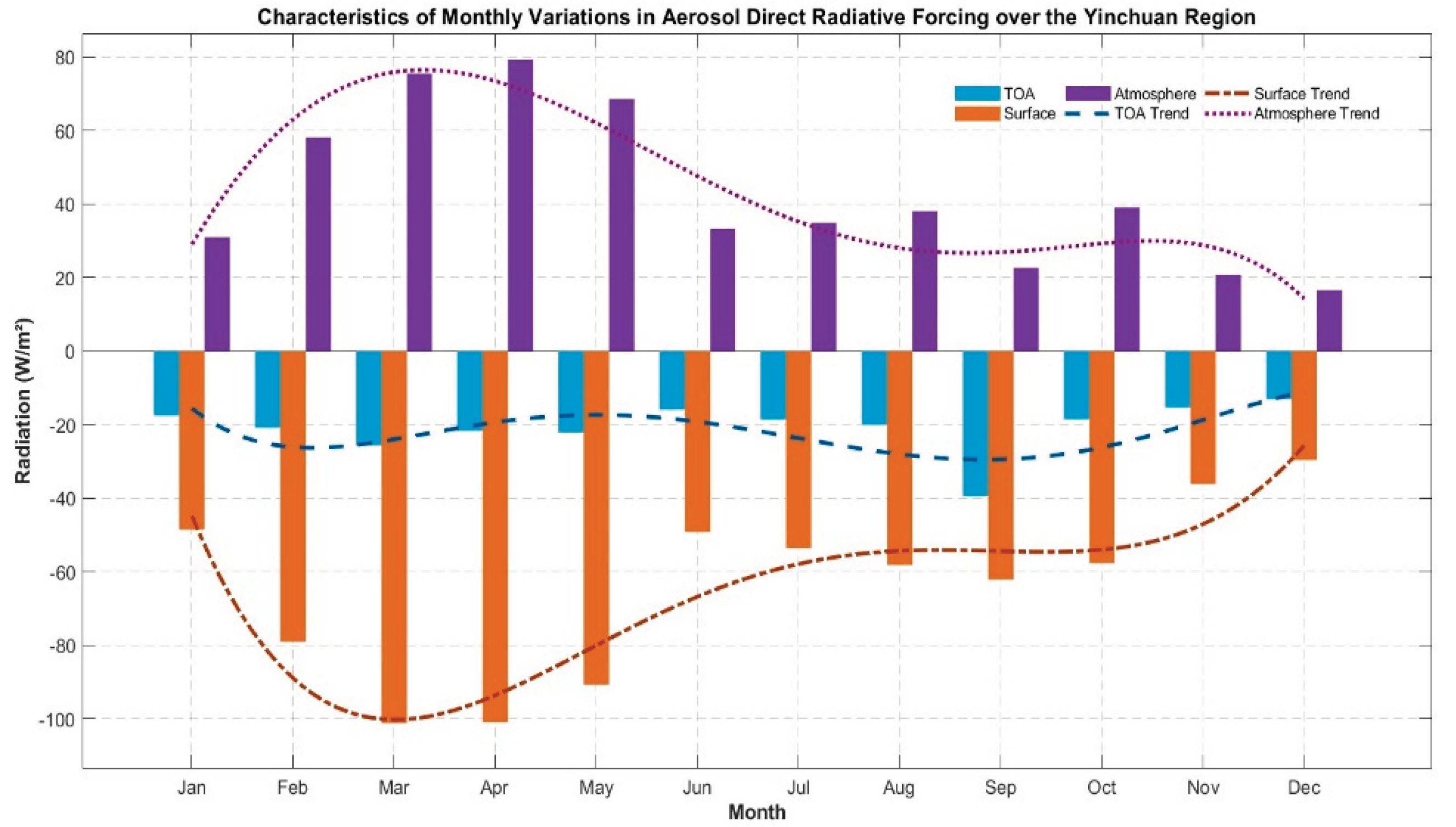Preprints 158959 g006