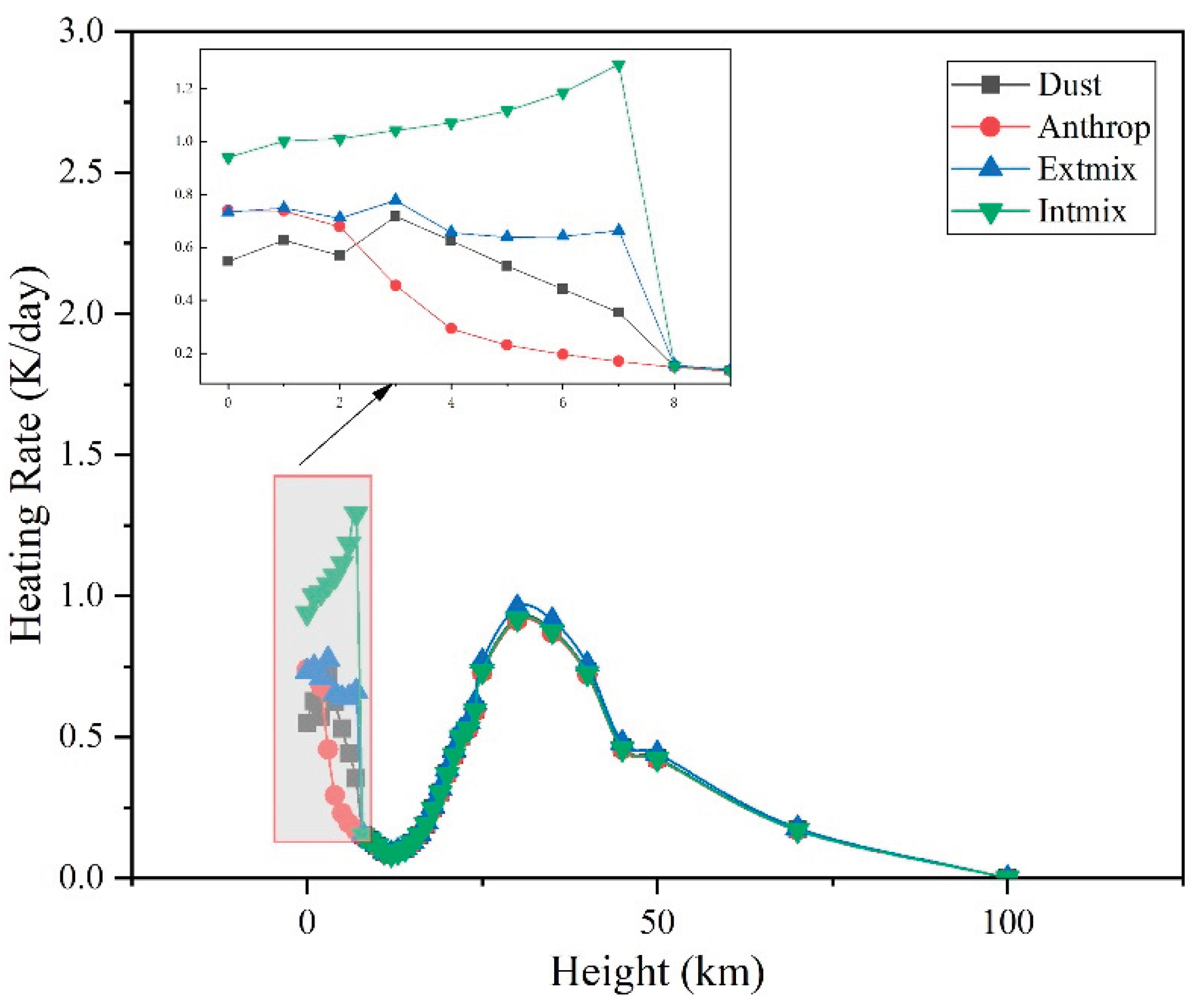 Preprints 158959 g007
