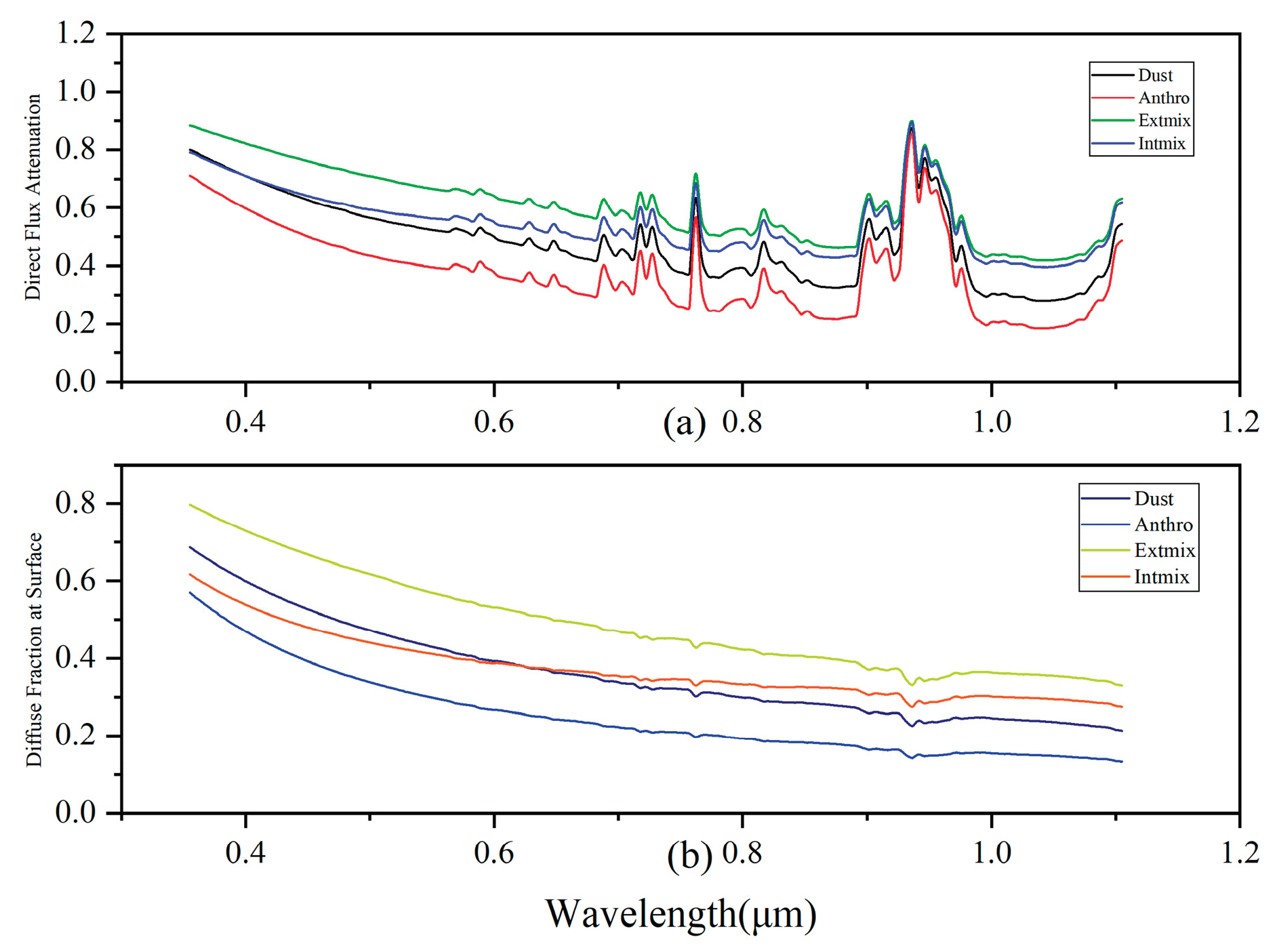 Preprints 158959 g009