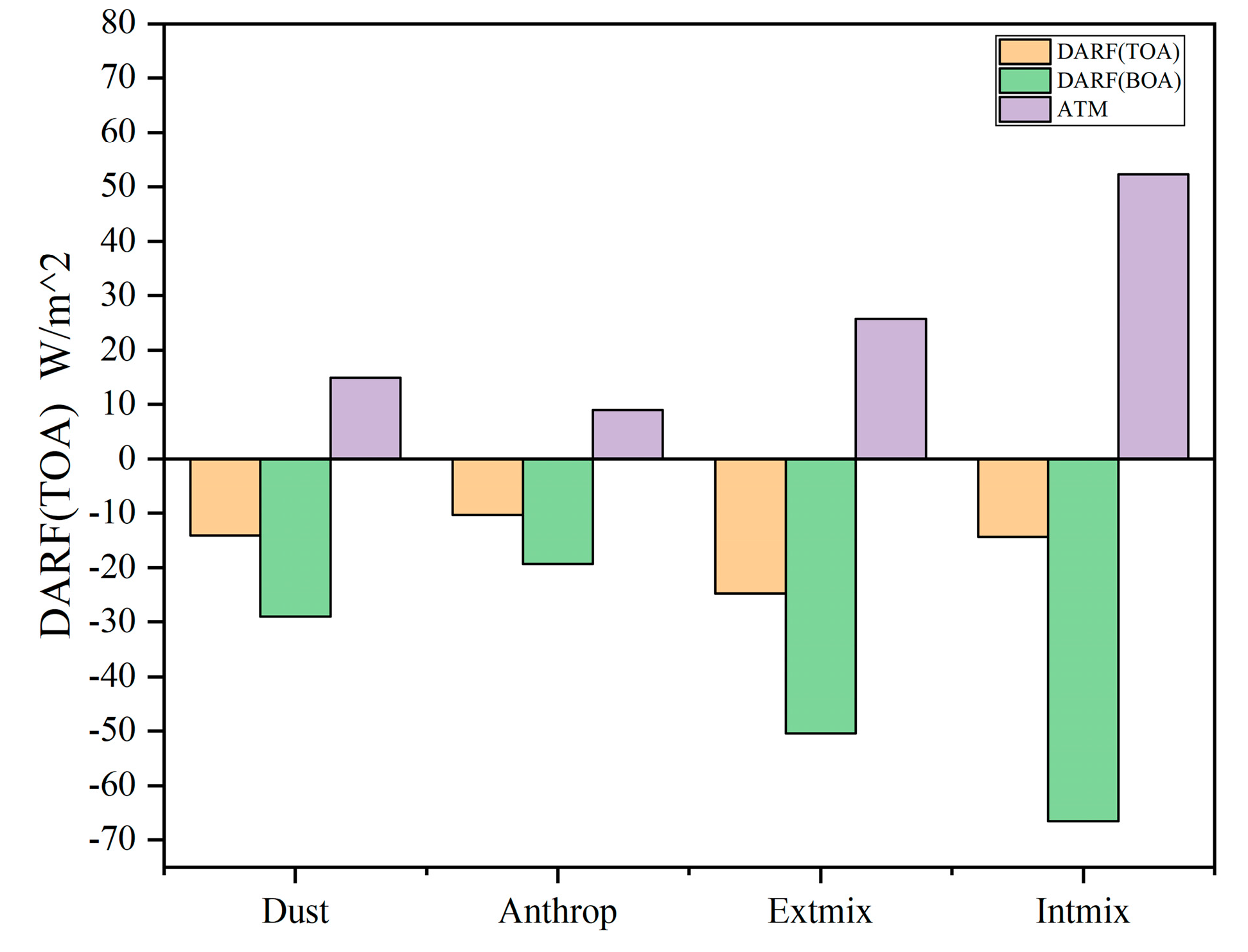 Preprints 158959 g010