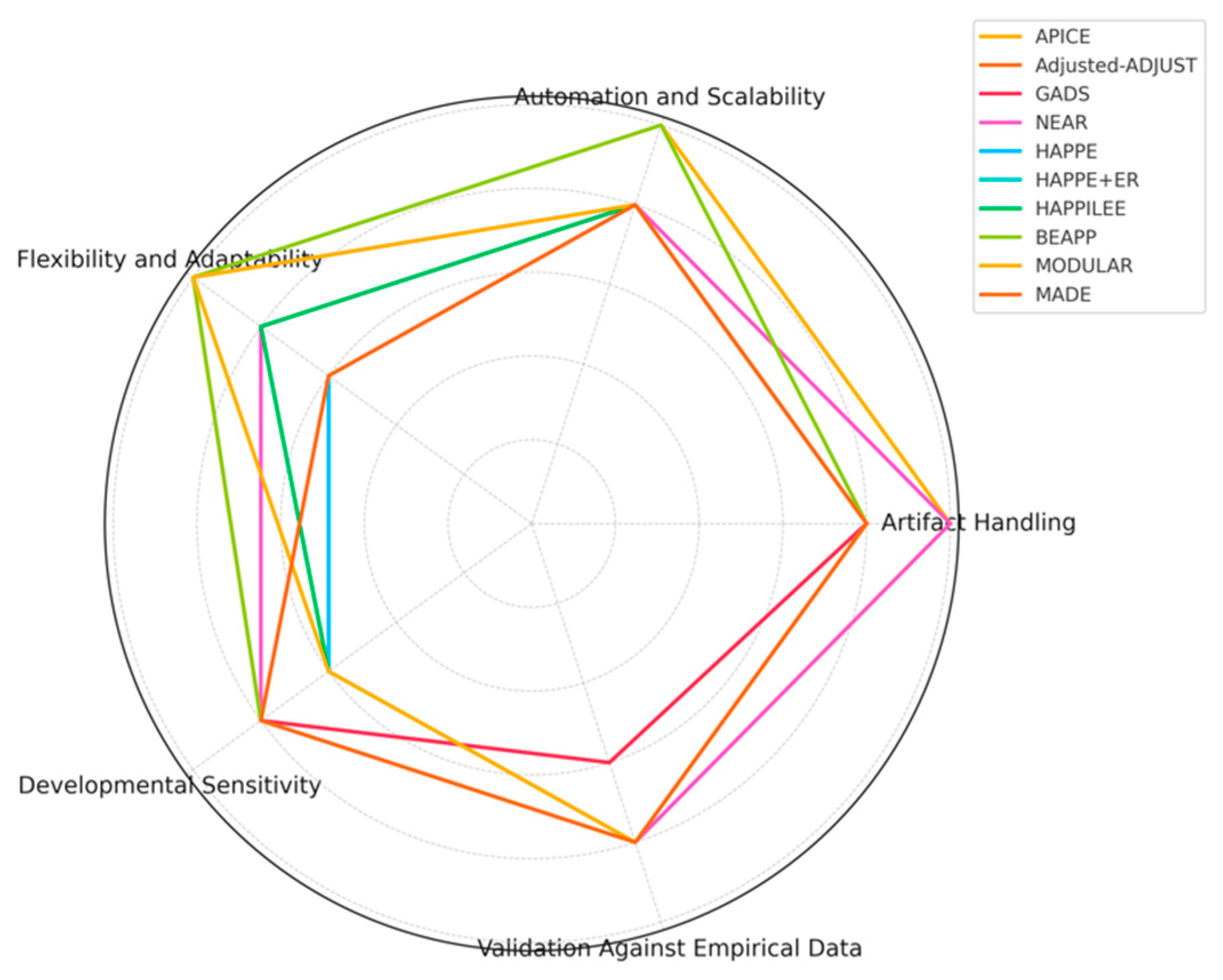 Preprints 157559 g001