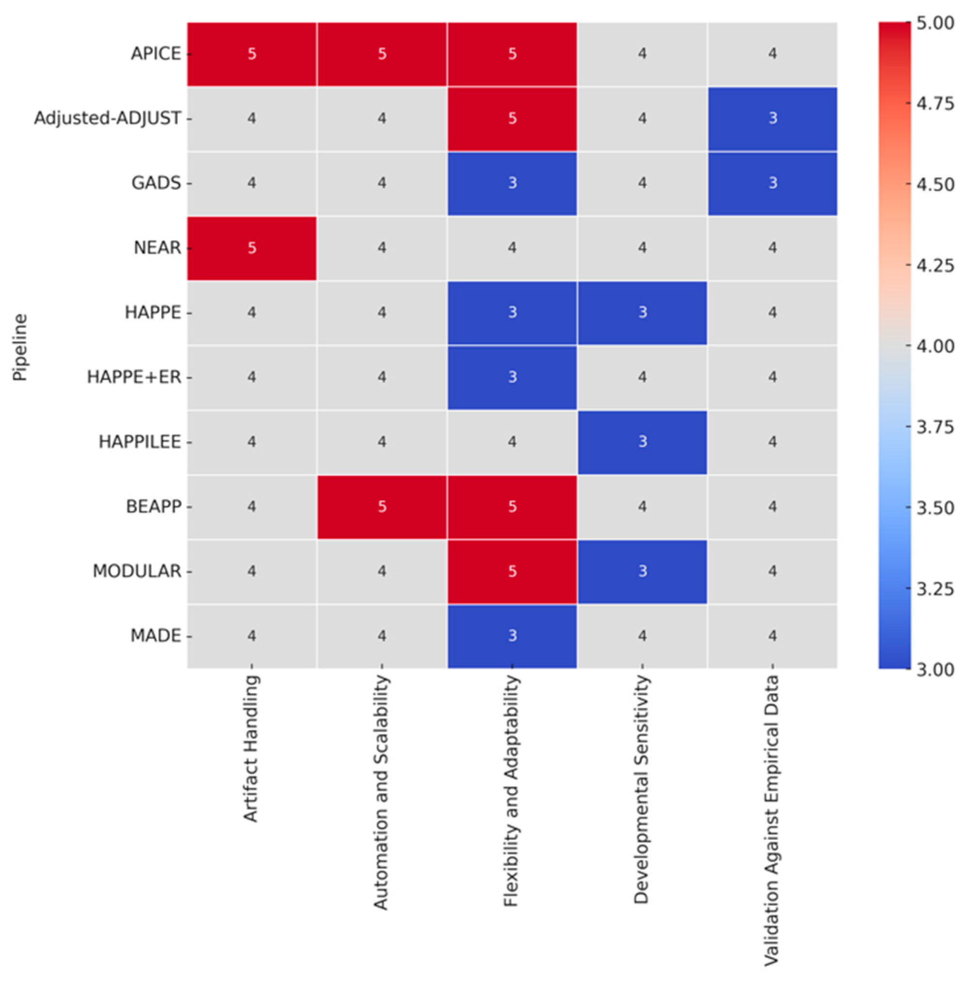 Preprints 157559 g002