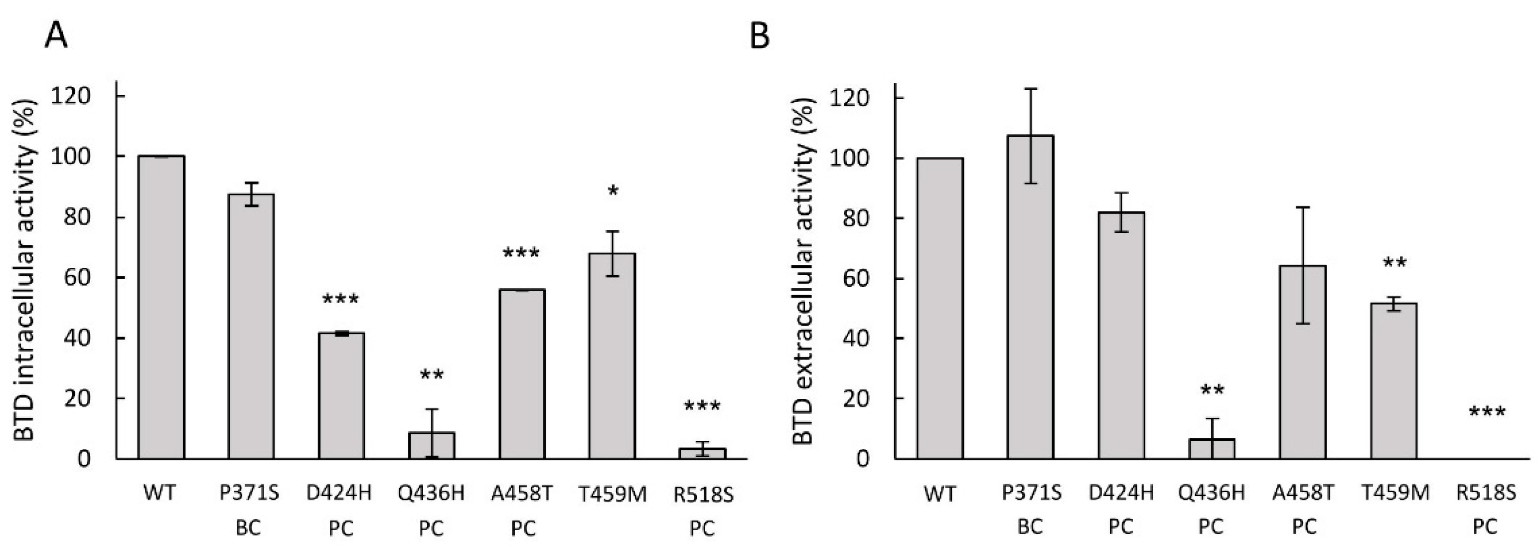Preprints 216605 g005 Preprints 216605 g005