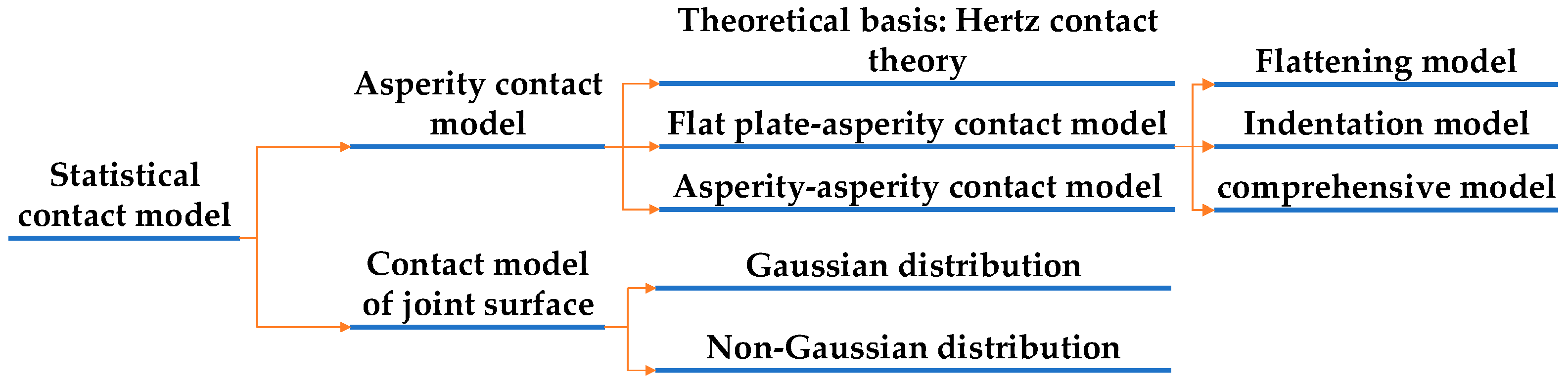 Preprints 147641 g001