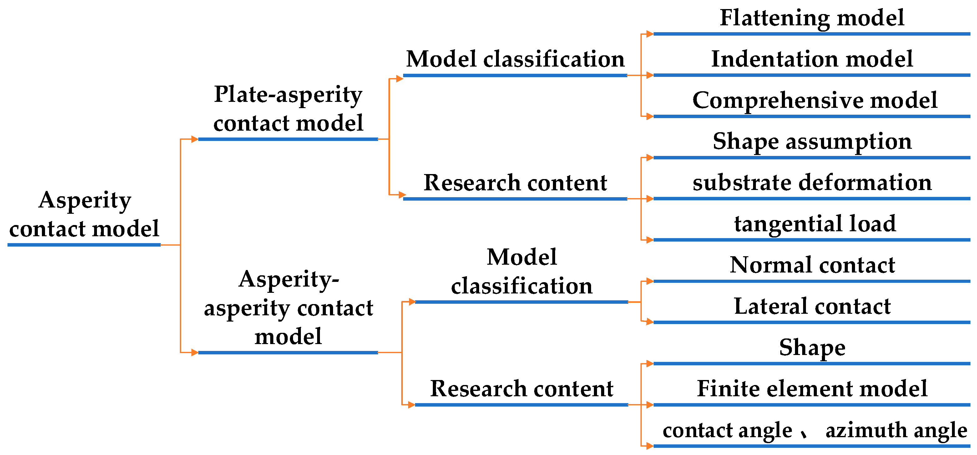 Preprints 147641 g003