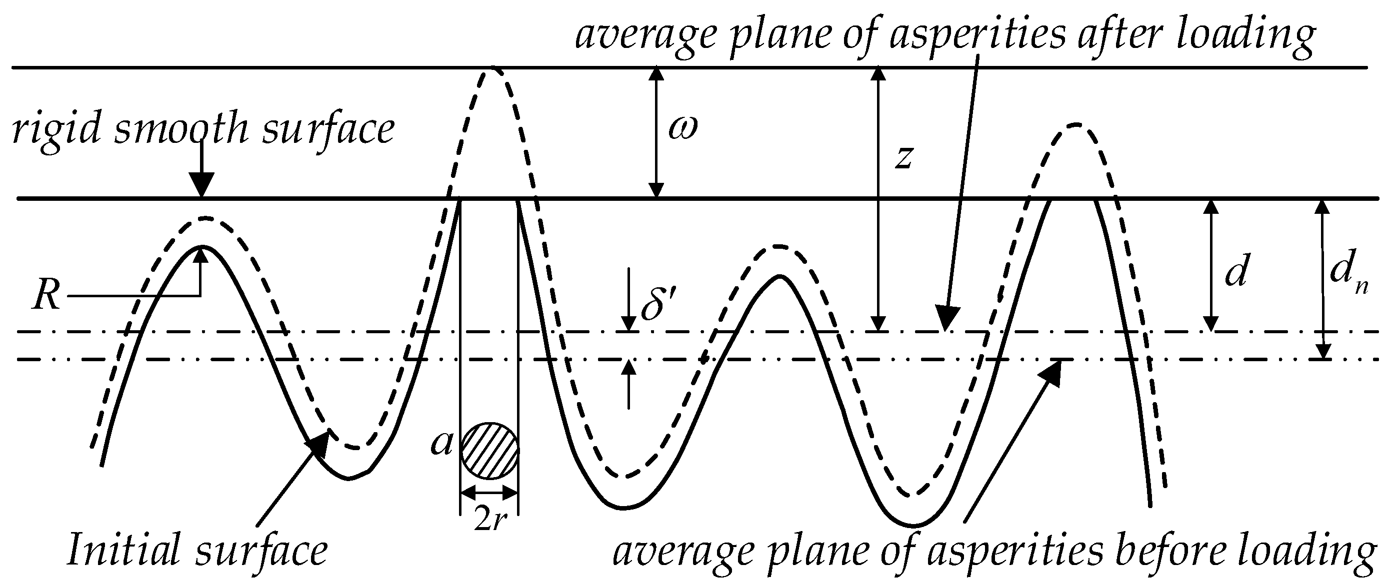 Preprints 147641 g004
