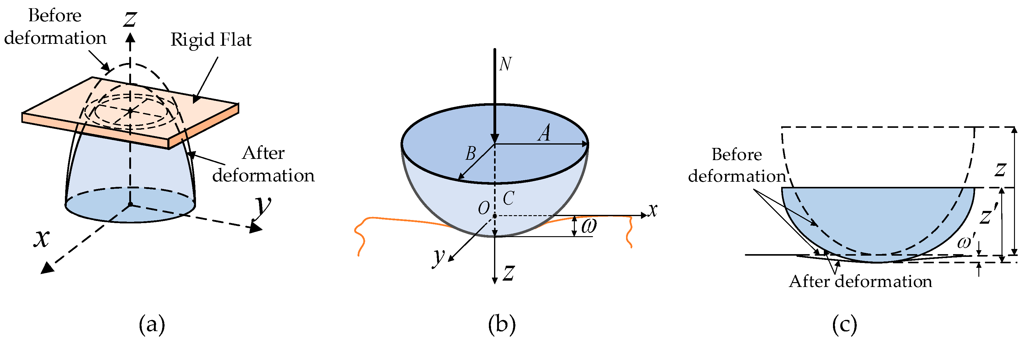 Preprints 147641 g005