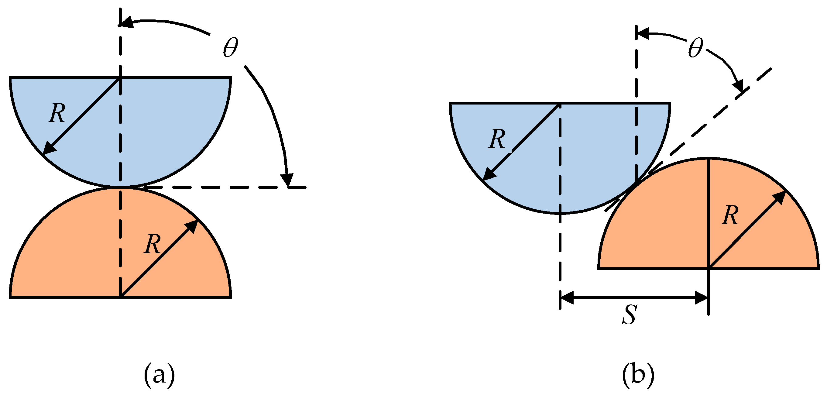 Preprints 147641 g006