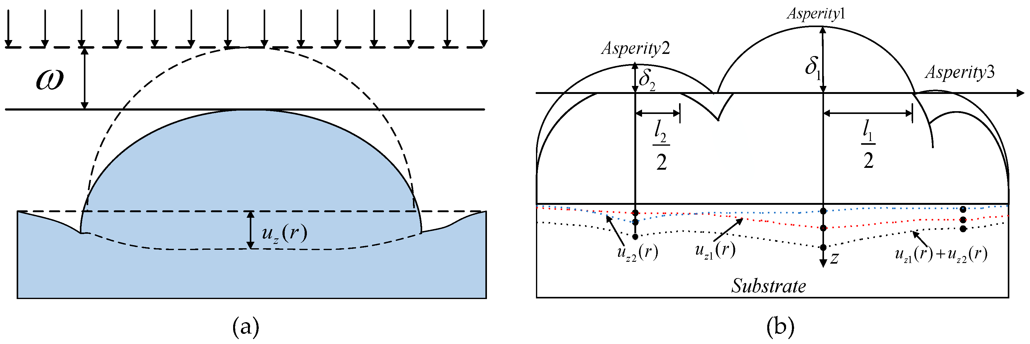 Preprints 147641 g007