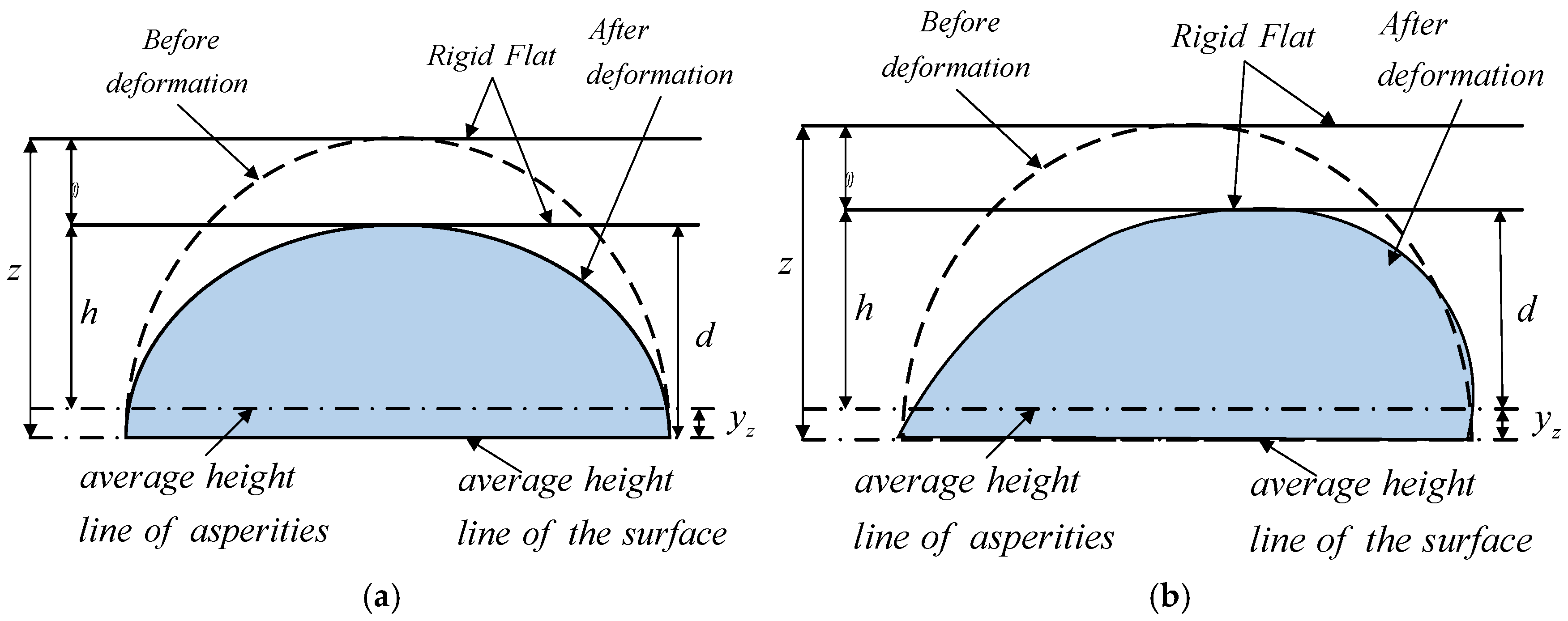 Preprints 147641 g008