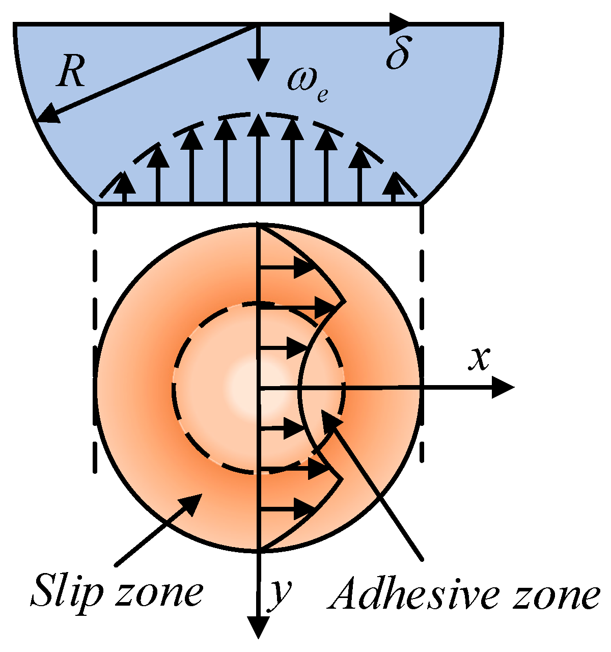 Preprints 147641 g009