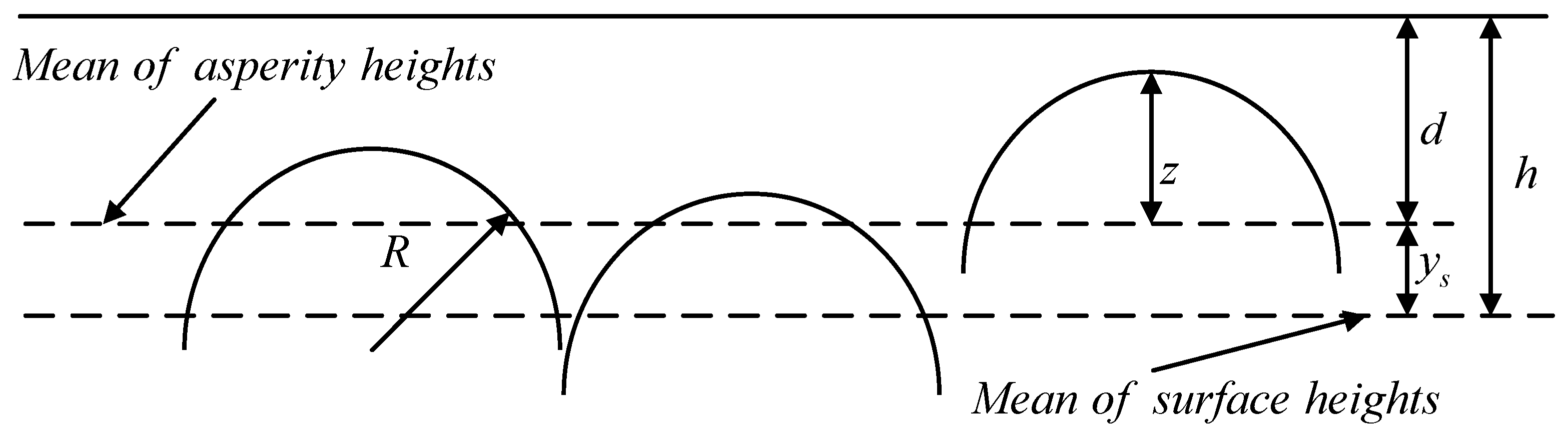 Preprints 147641 g011