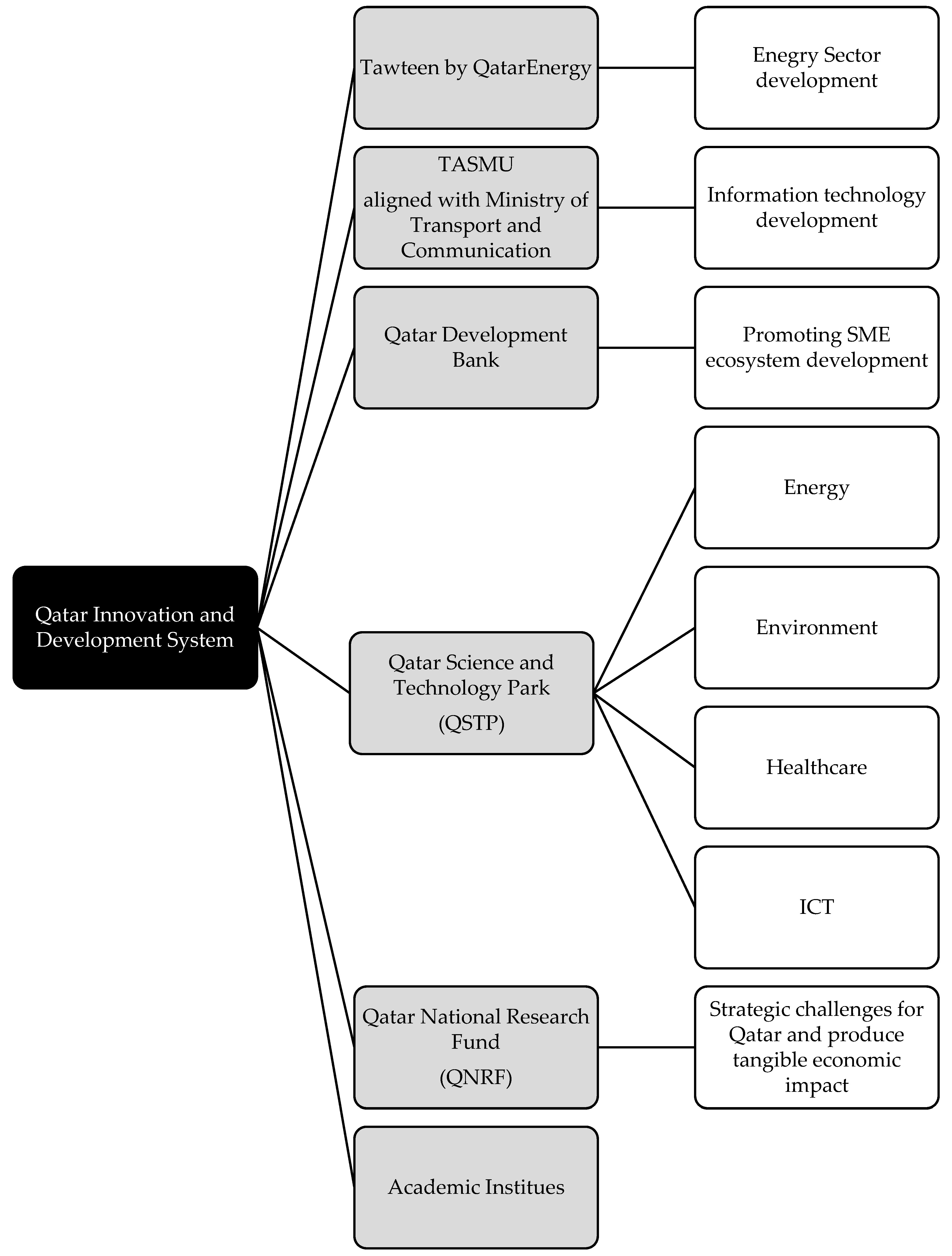 Preprints 97069 g001