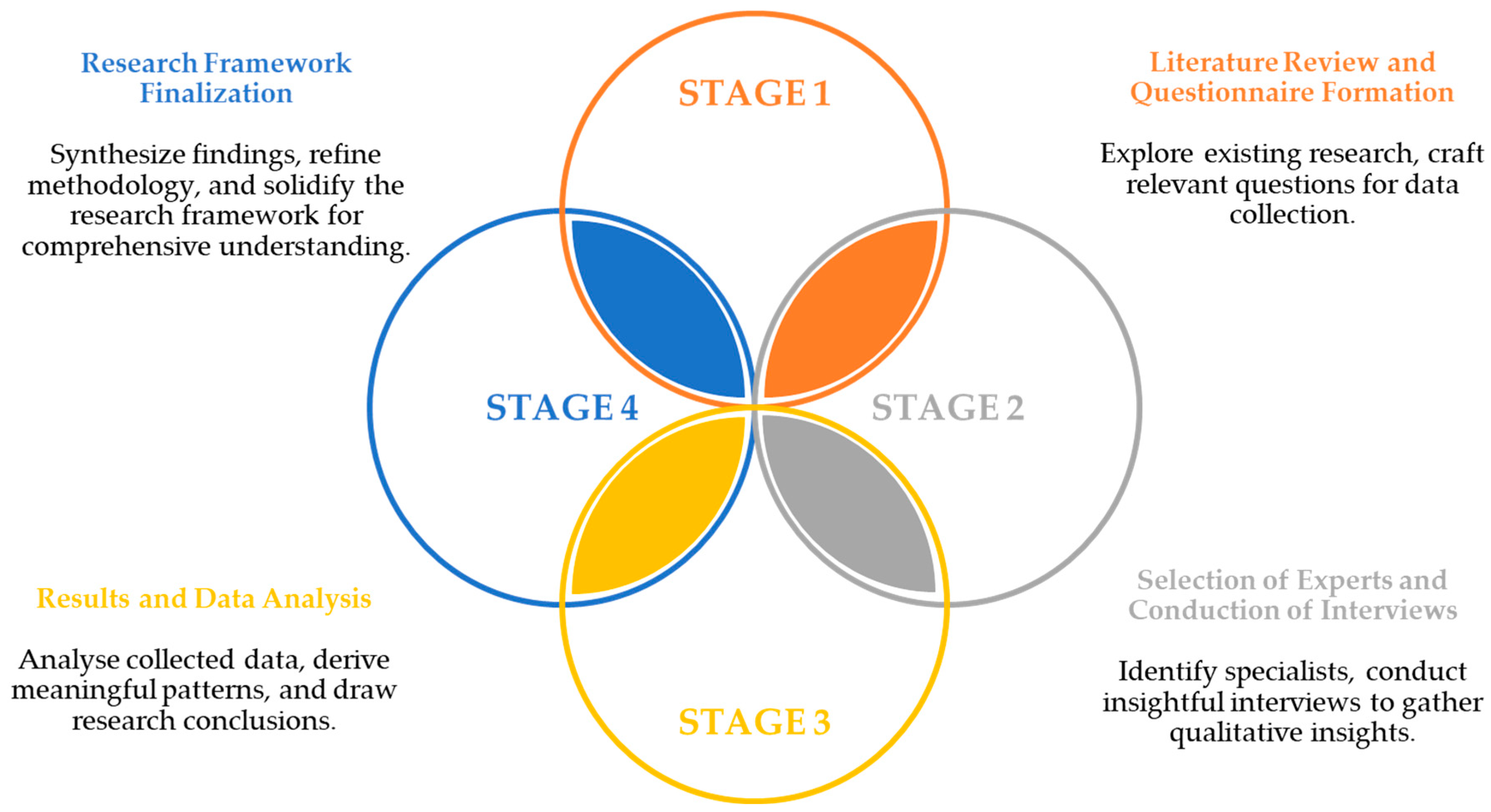 Preprints 97069 g002